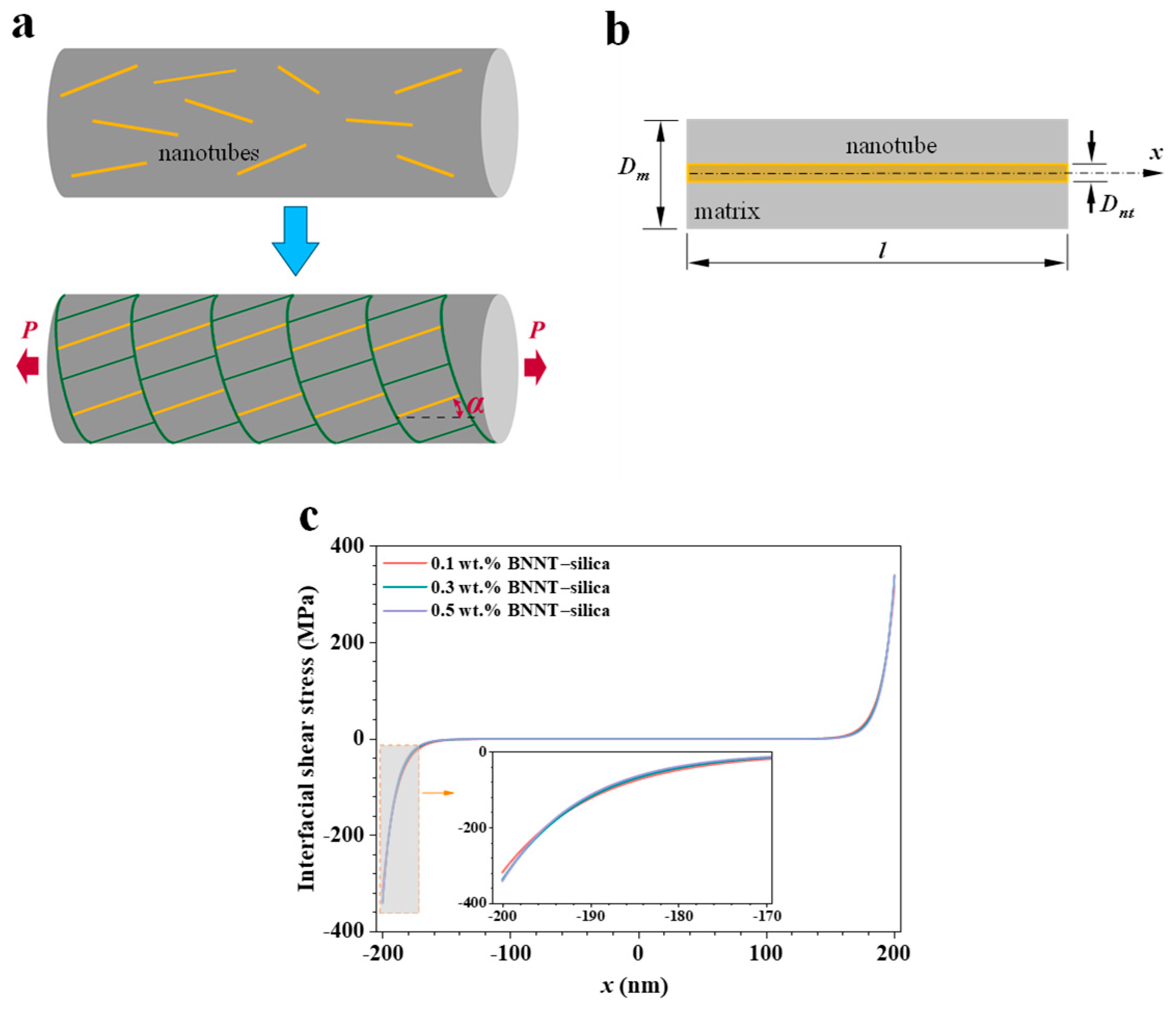 Nanomaterials 16 00069 g005 Nanomaterials 16 00069 g005