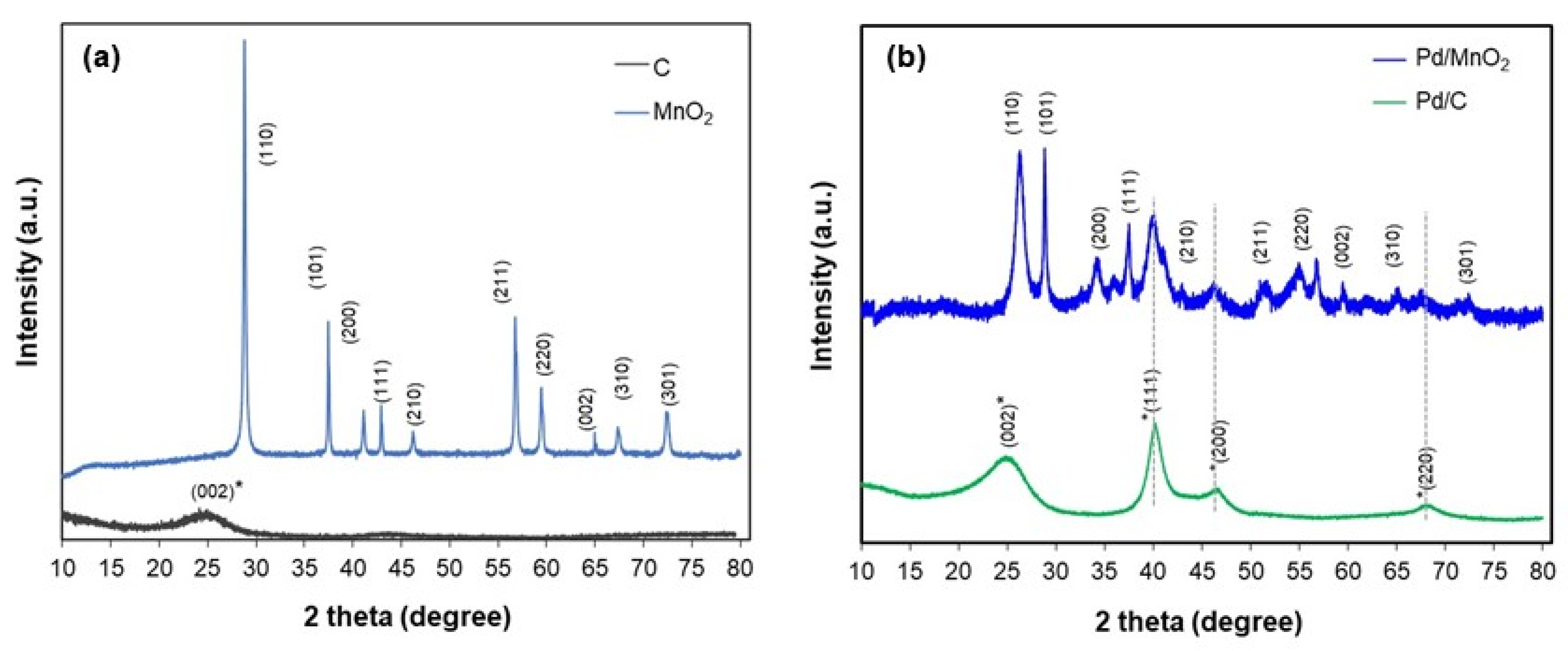 Nanomaterials 16 00071 g002