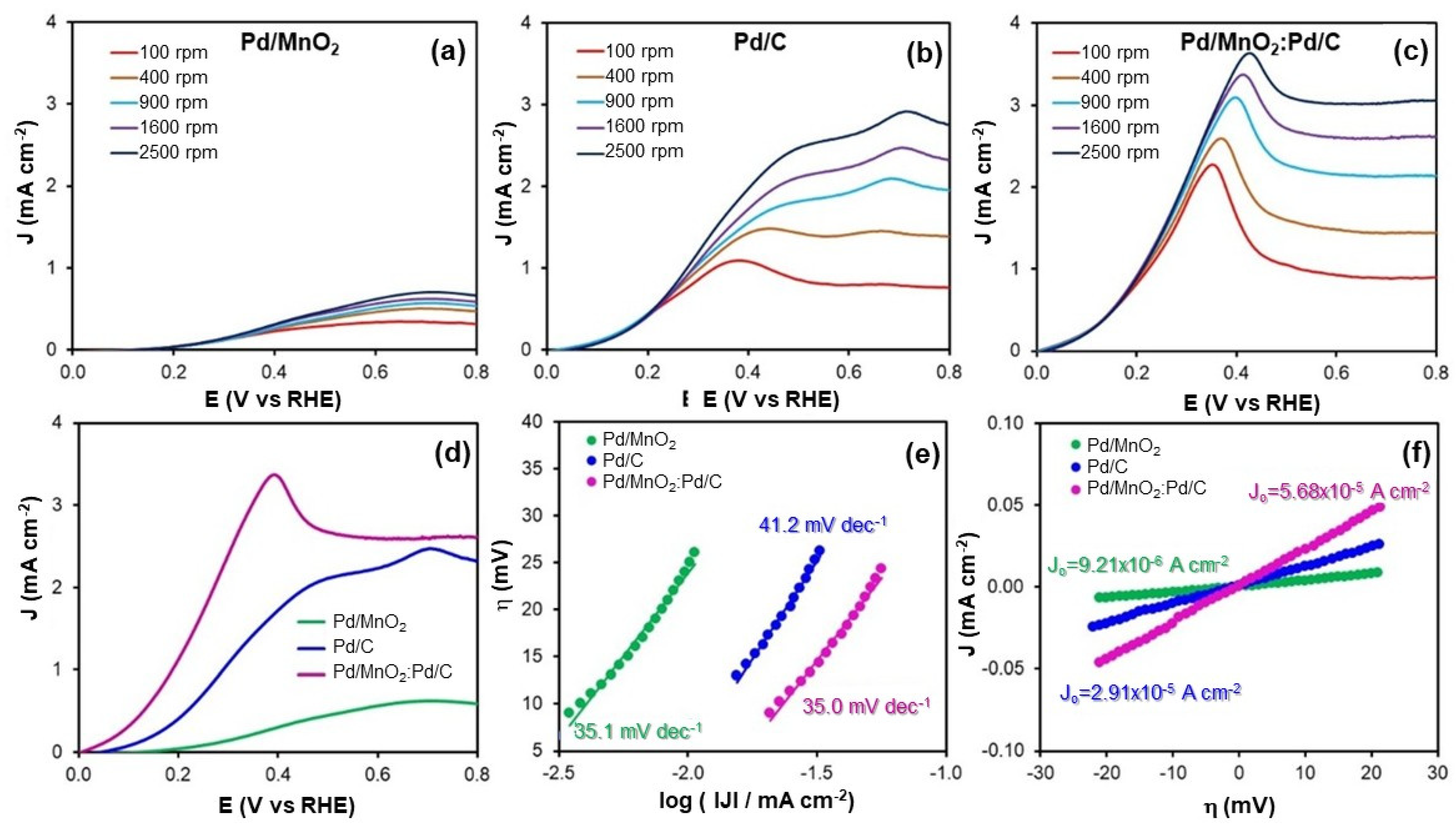 Nanomaterials 16 00071 g004