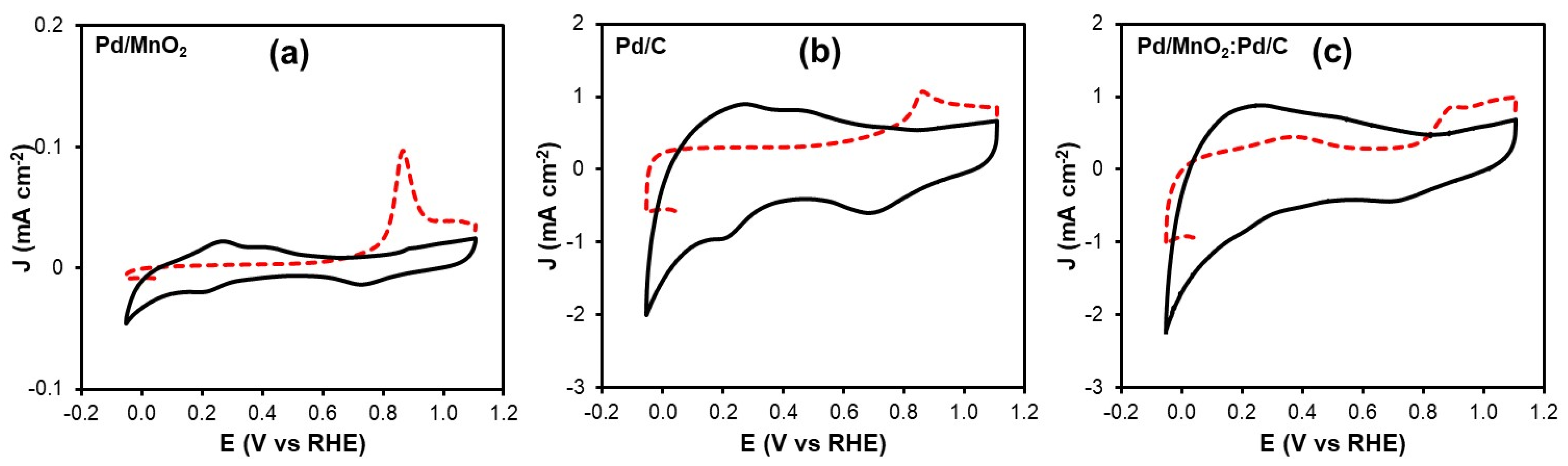 Nanomaterials 16 00071 g005