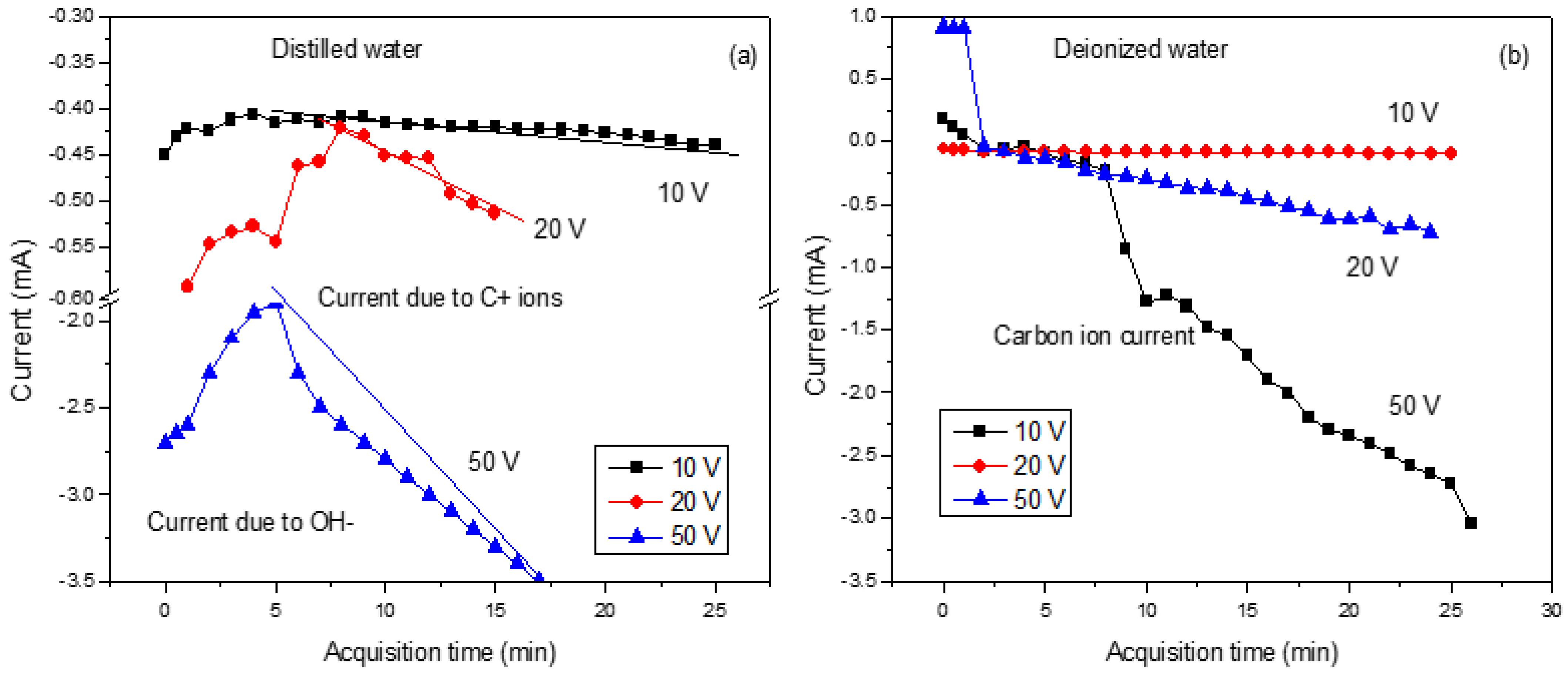 Nanomaterials 16 00072 g003