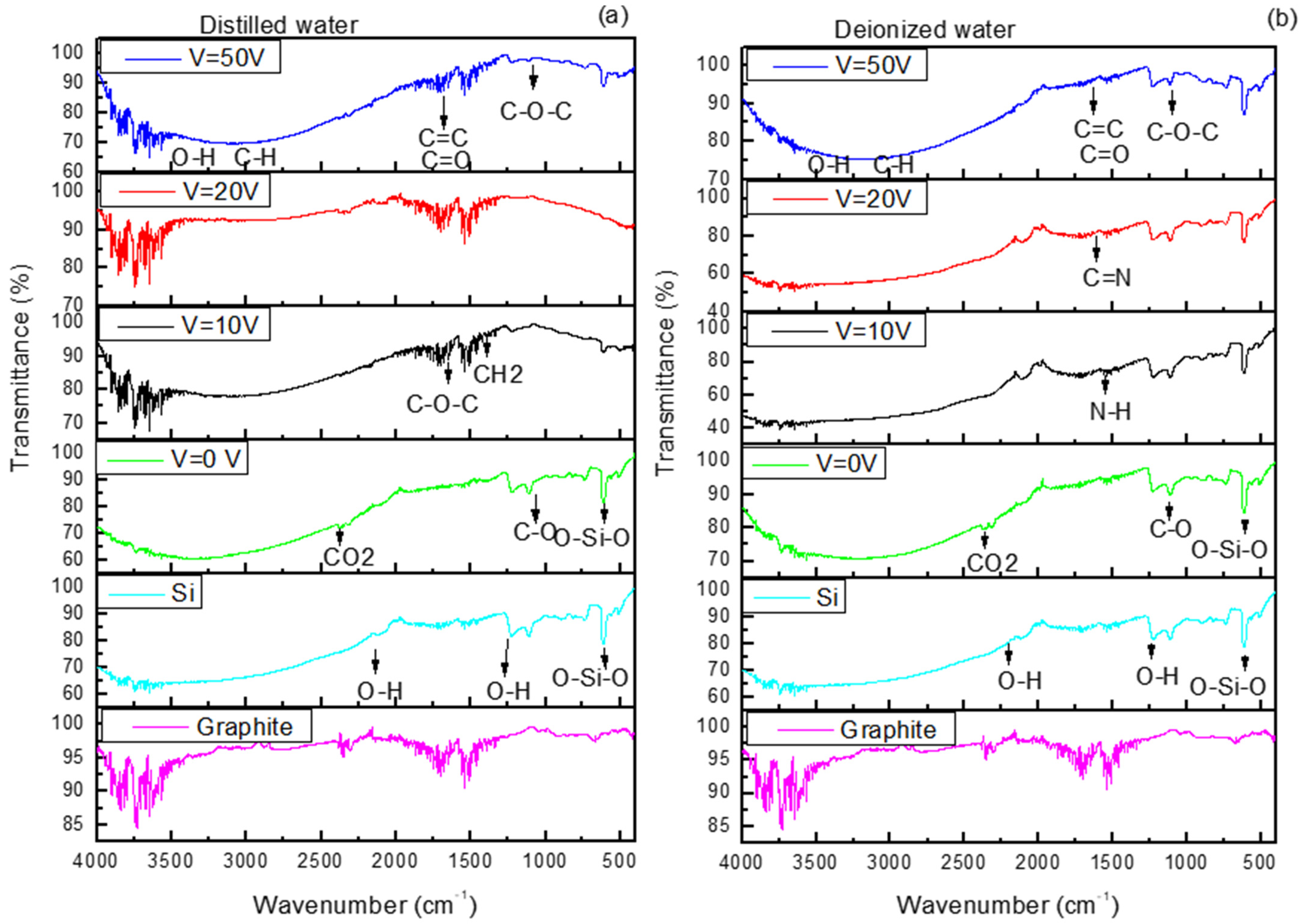 Nanomaterials 16 00072 g005