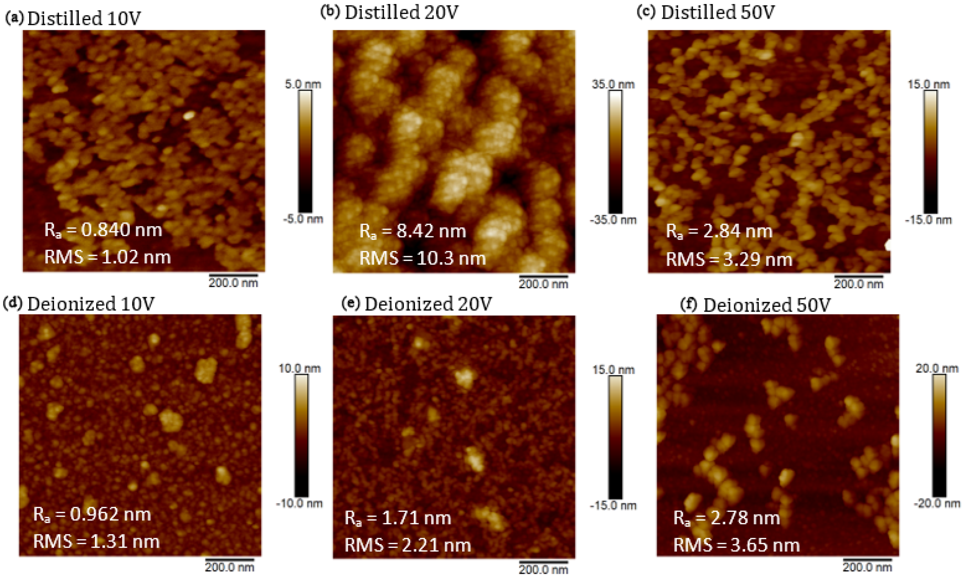 Nanomaterials 16 00072 g006