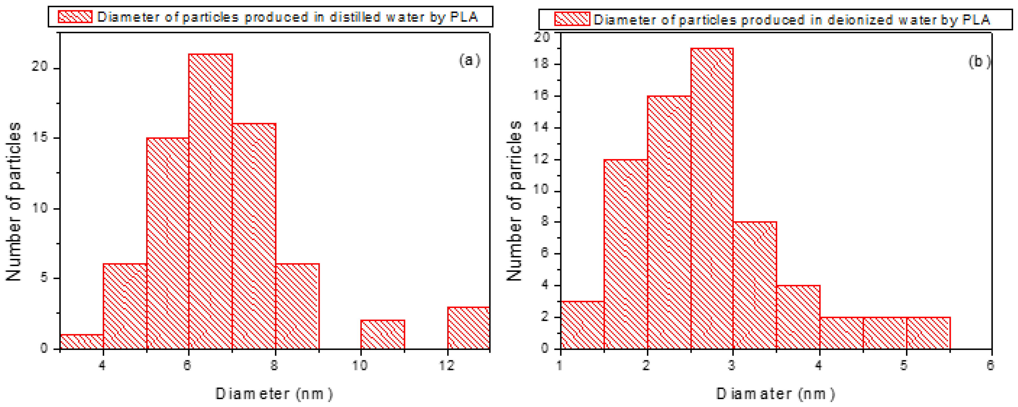Nanomaterials 16 00072 g008