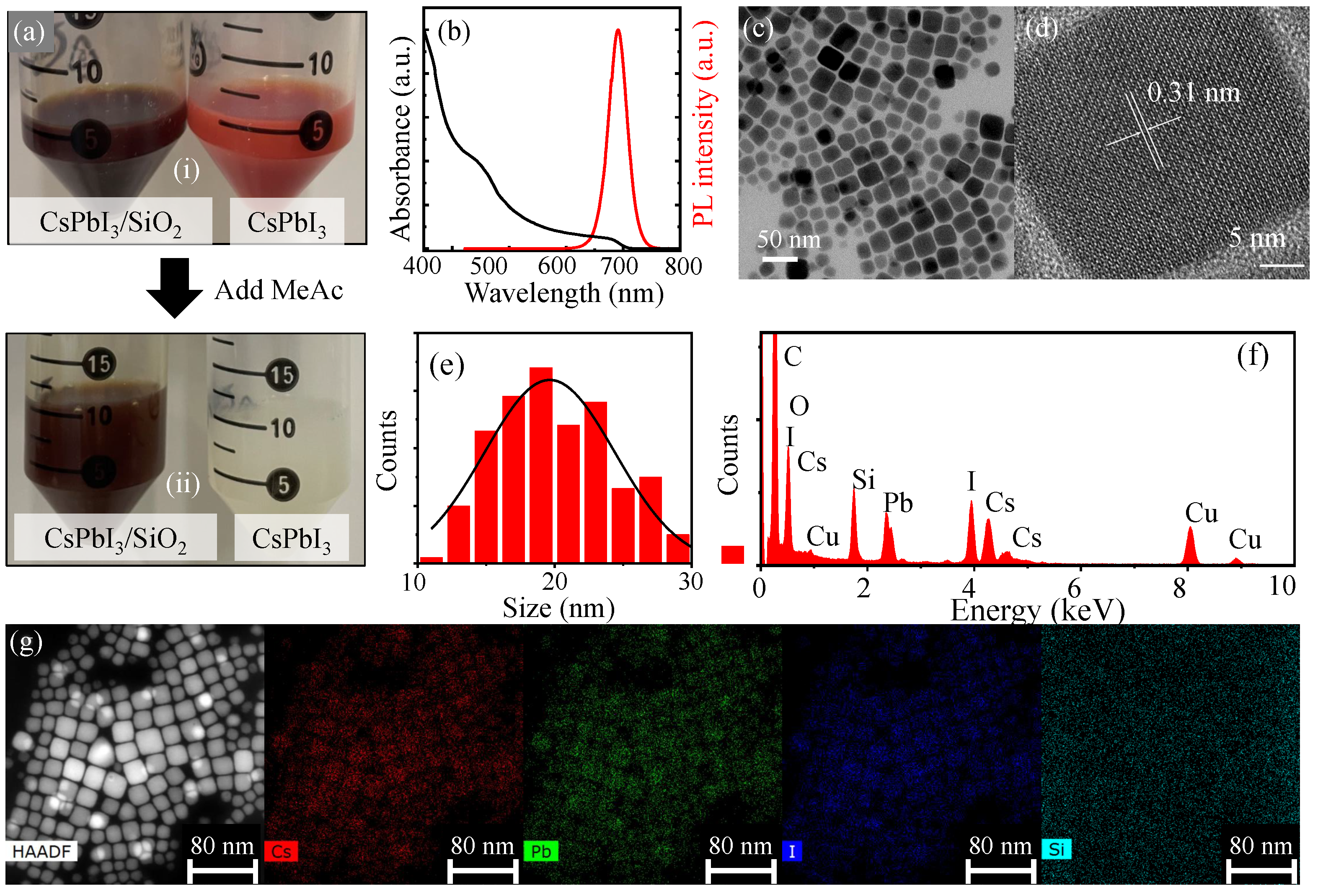 Nanomaterials 16 00076 g002