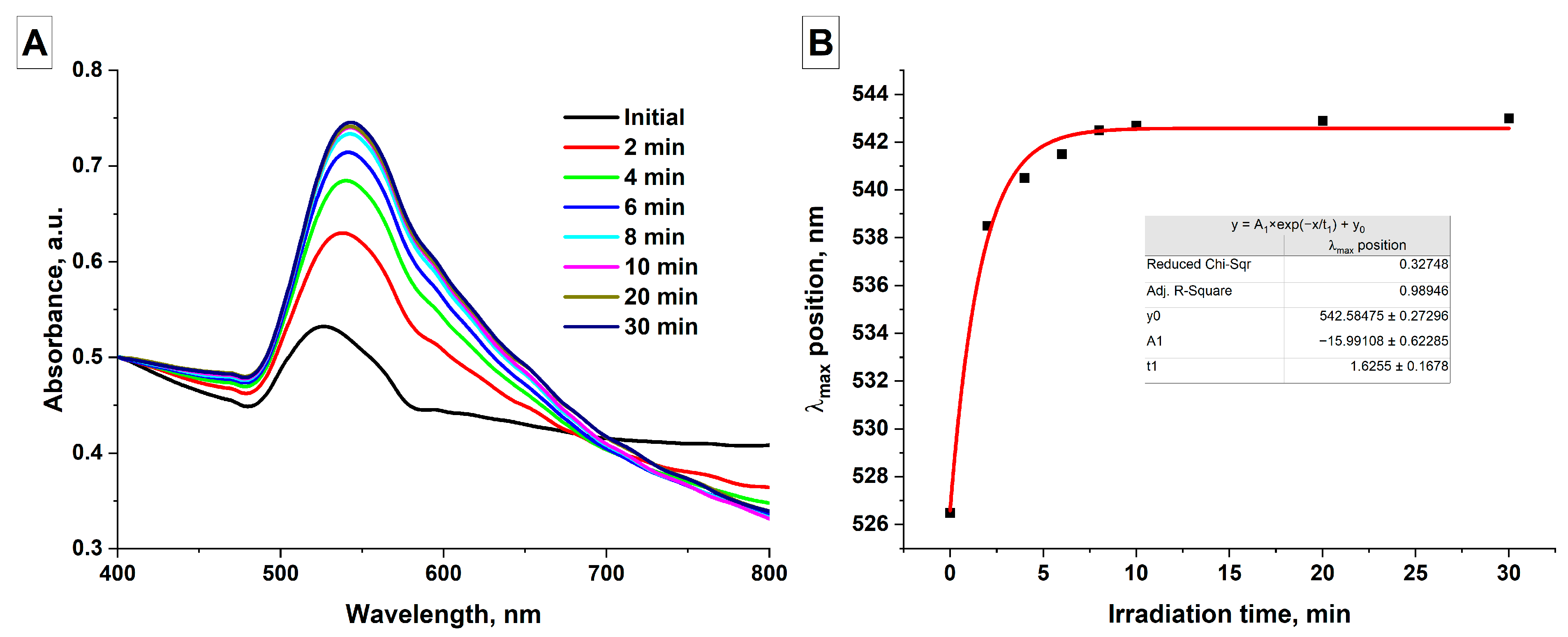Nanomaterials 16 00079 g005