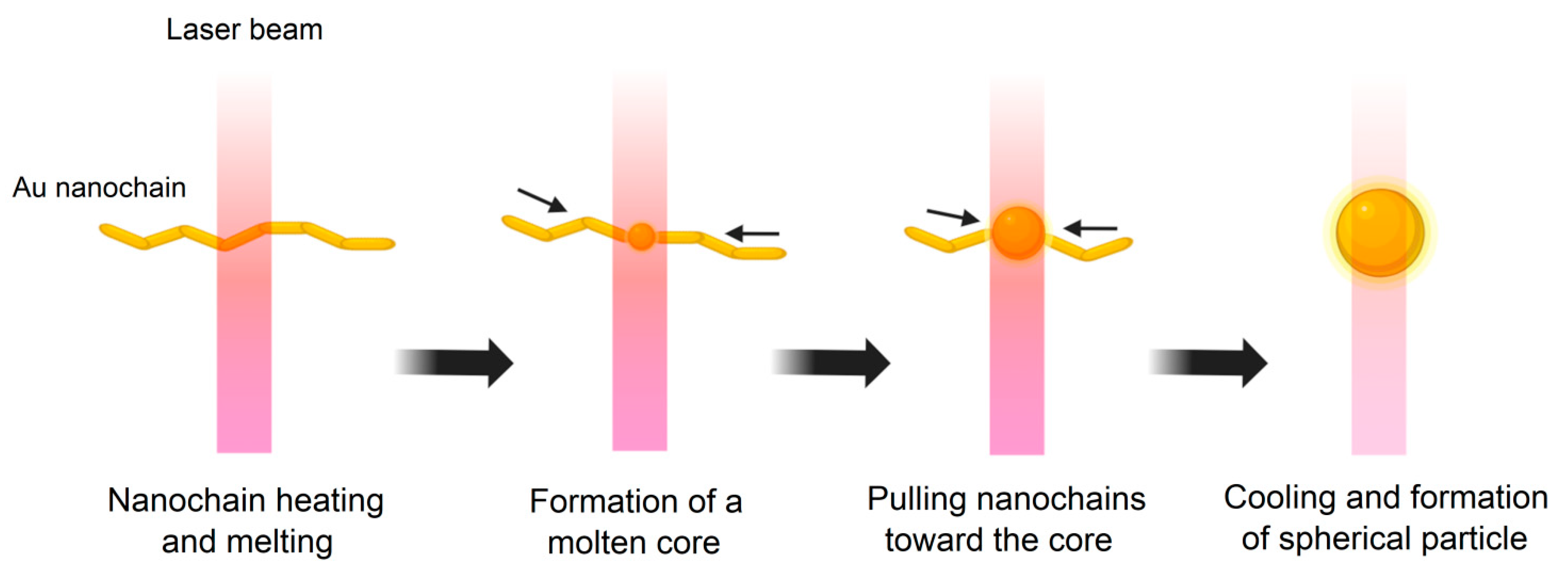 Nanomaterials 16 00079 g009