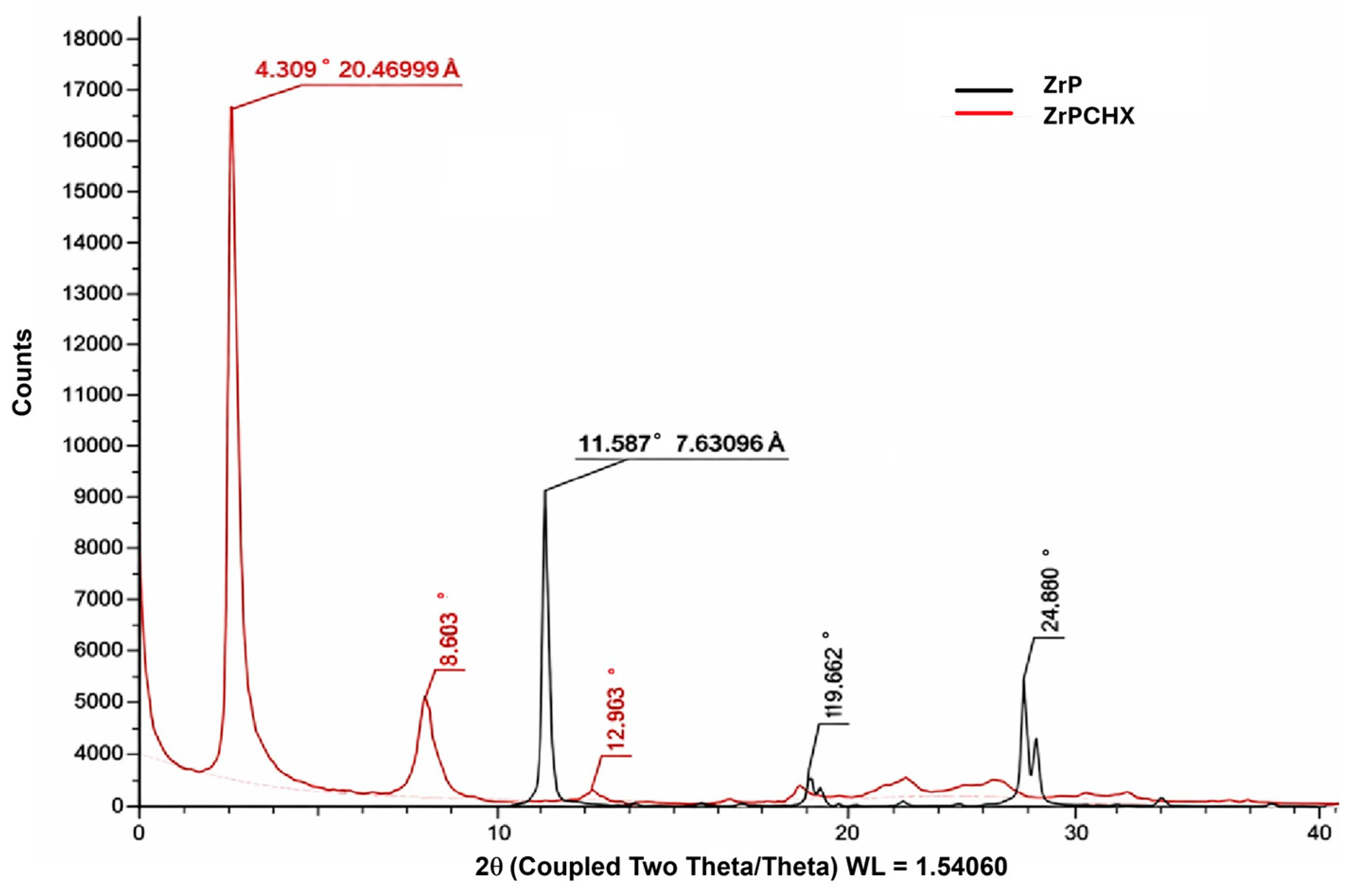 Nanomaterials 16 00080 g006 Nanomaterials 16 00080 g006