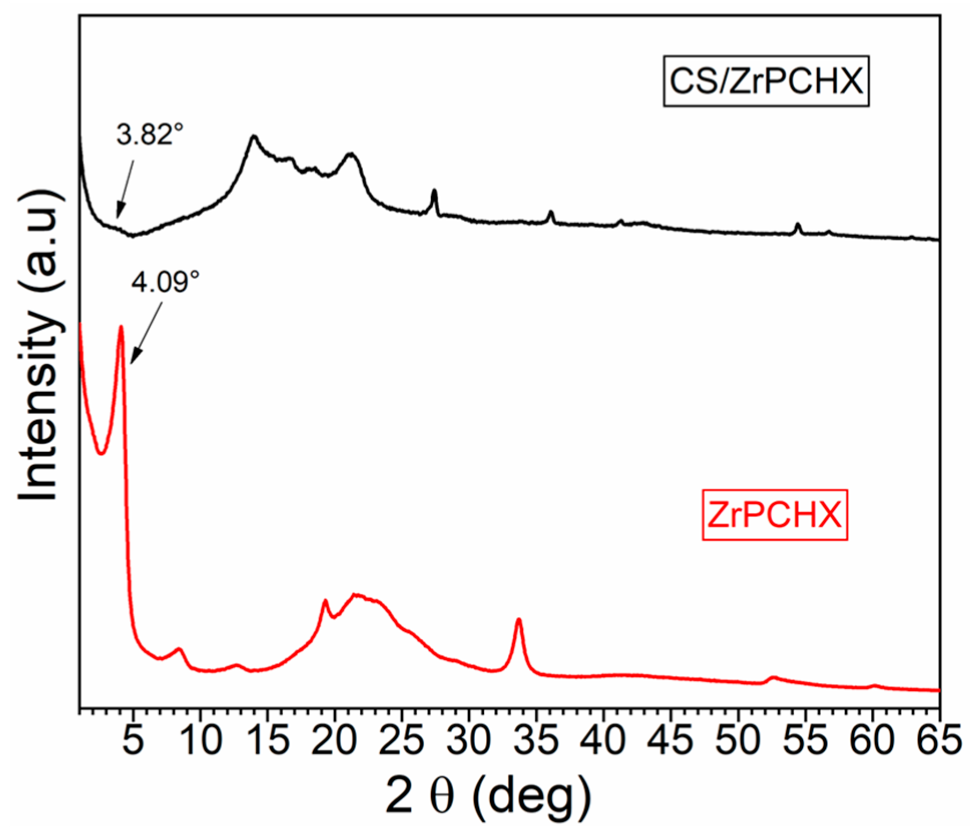 Nanomaterials 16 00080 g007 Nanomaterials 16 00080 g007