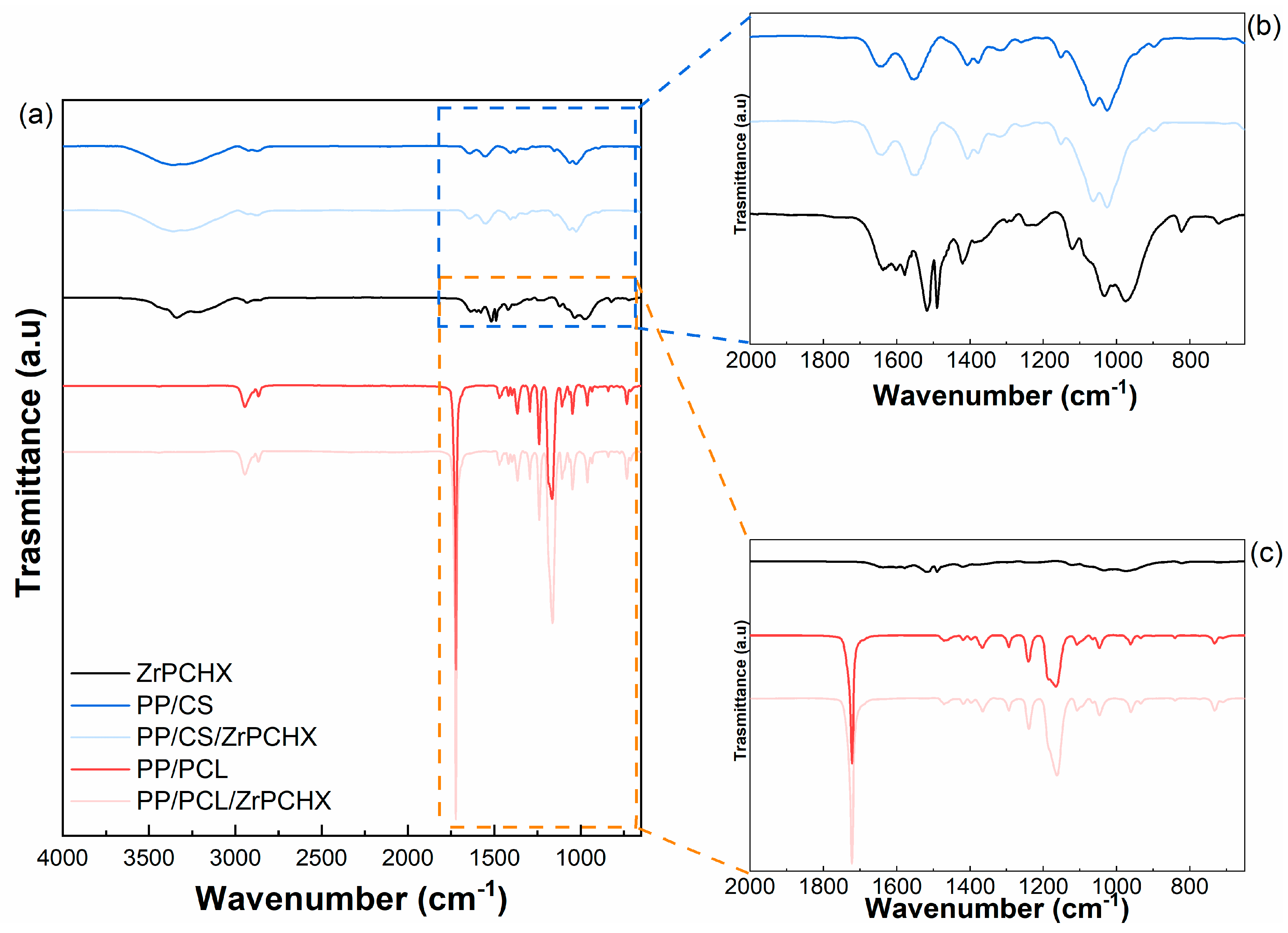 Nanomaterials 16 00080 g010 Nanomaterials 16 00080 g010