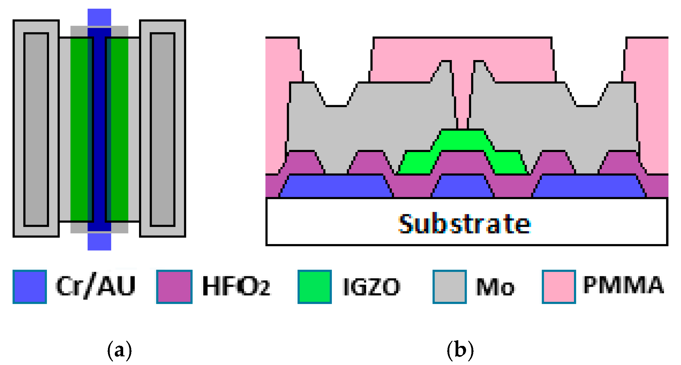 Nanomaterials 16 00084 g001
