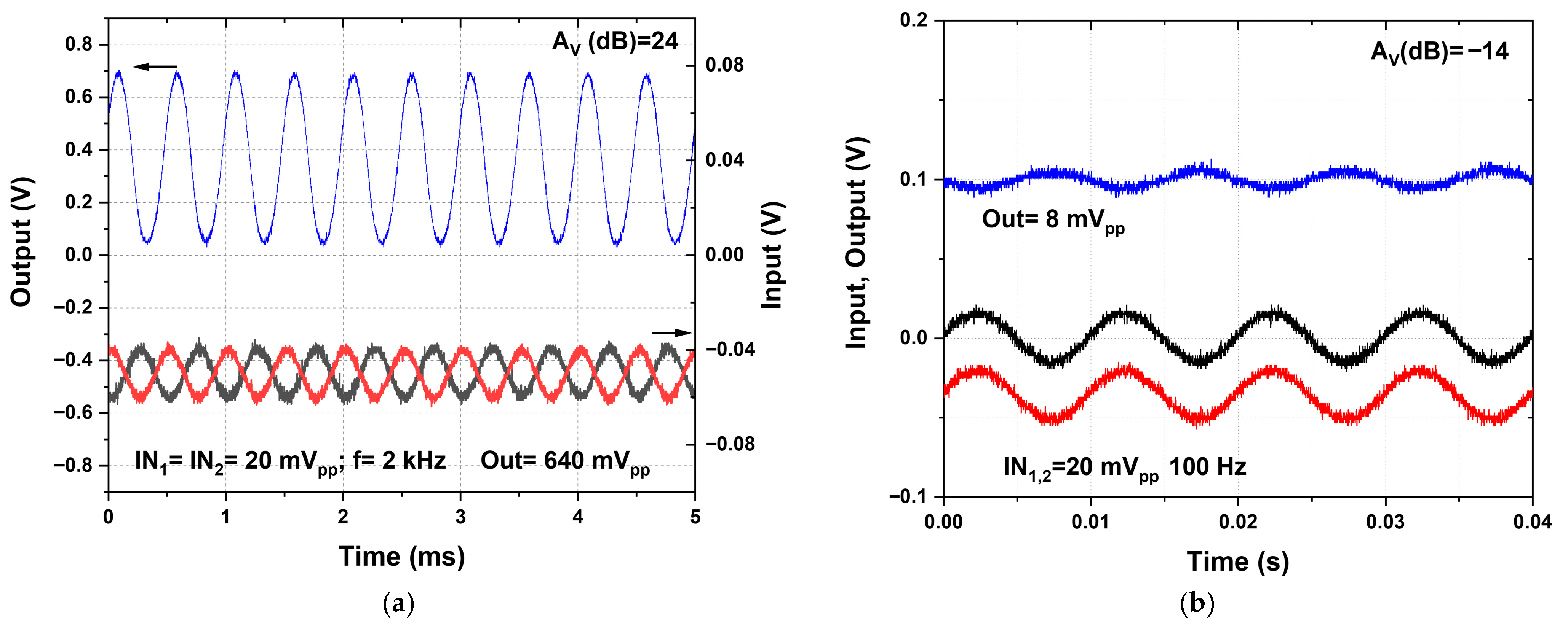 Nanomaterials 16 00084 g007