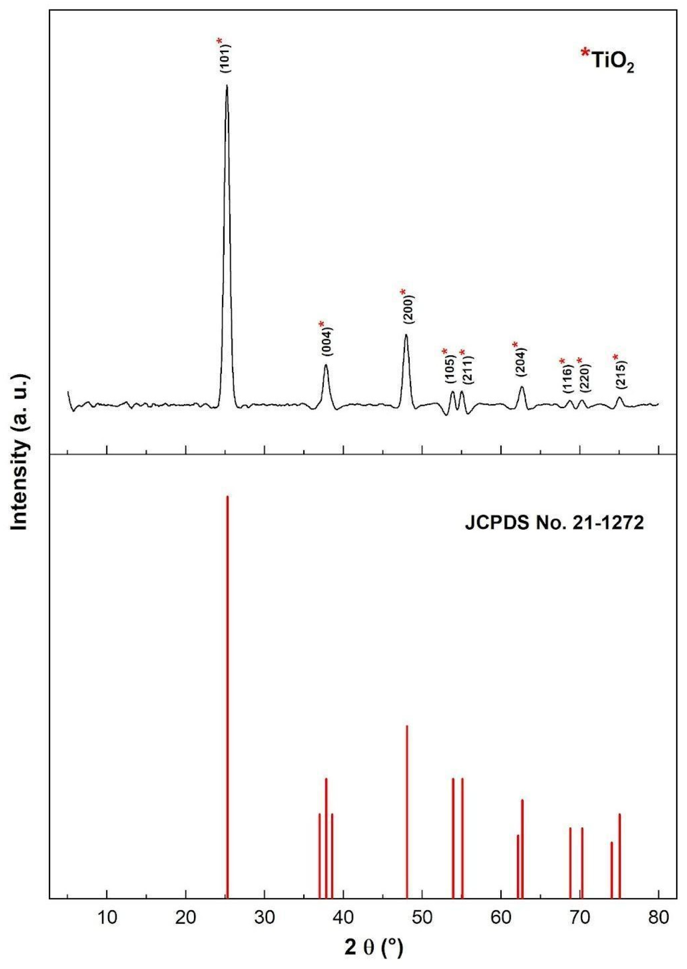 Nanomaterials 16 00091 g006 Nanomaterials 16 00091 g006