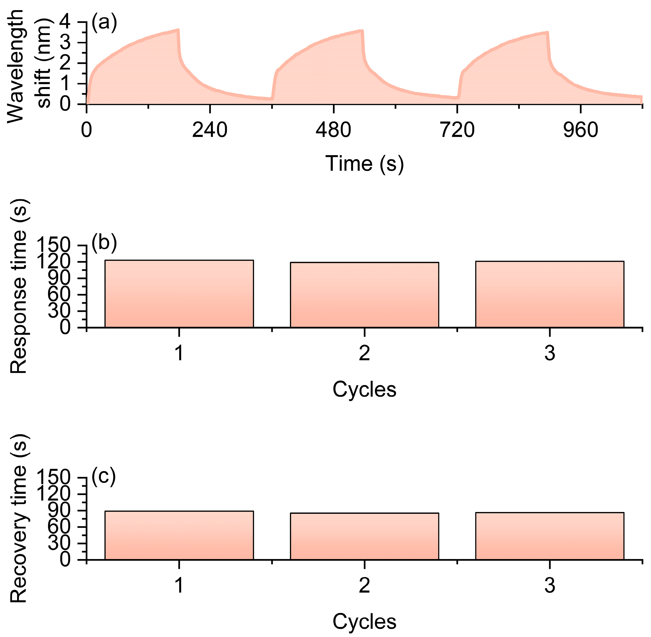 Nanomaterials 16 00095 g006