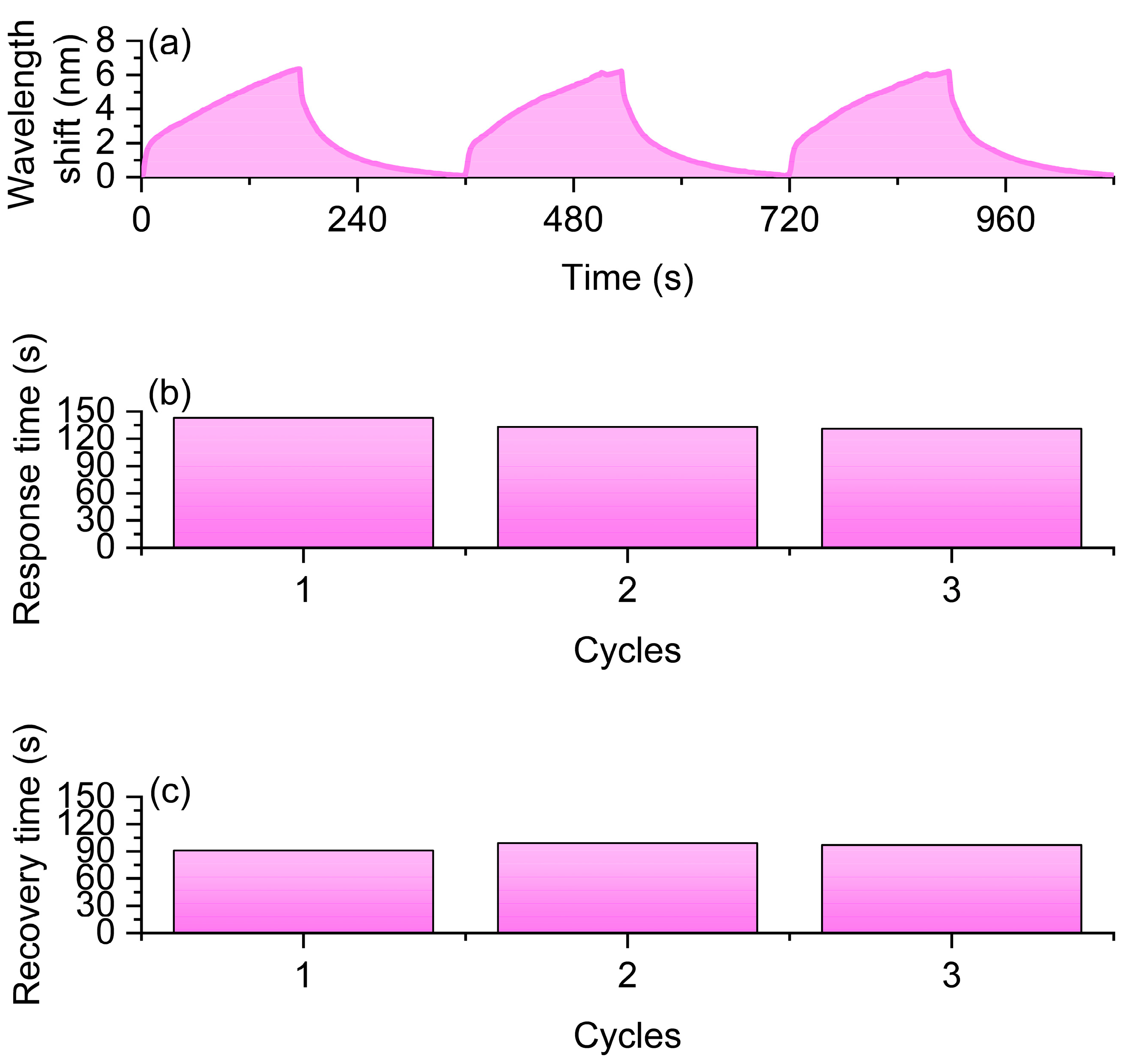 Nanomaterials 16 00095 g007