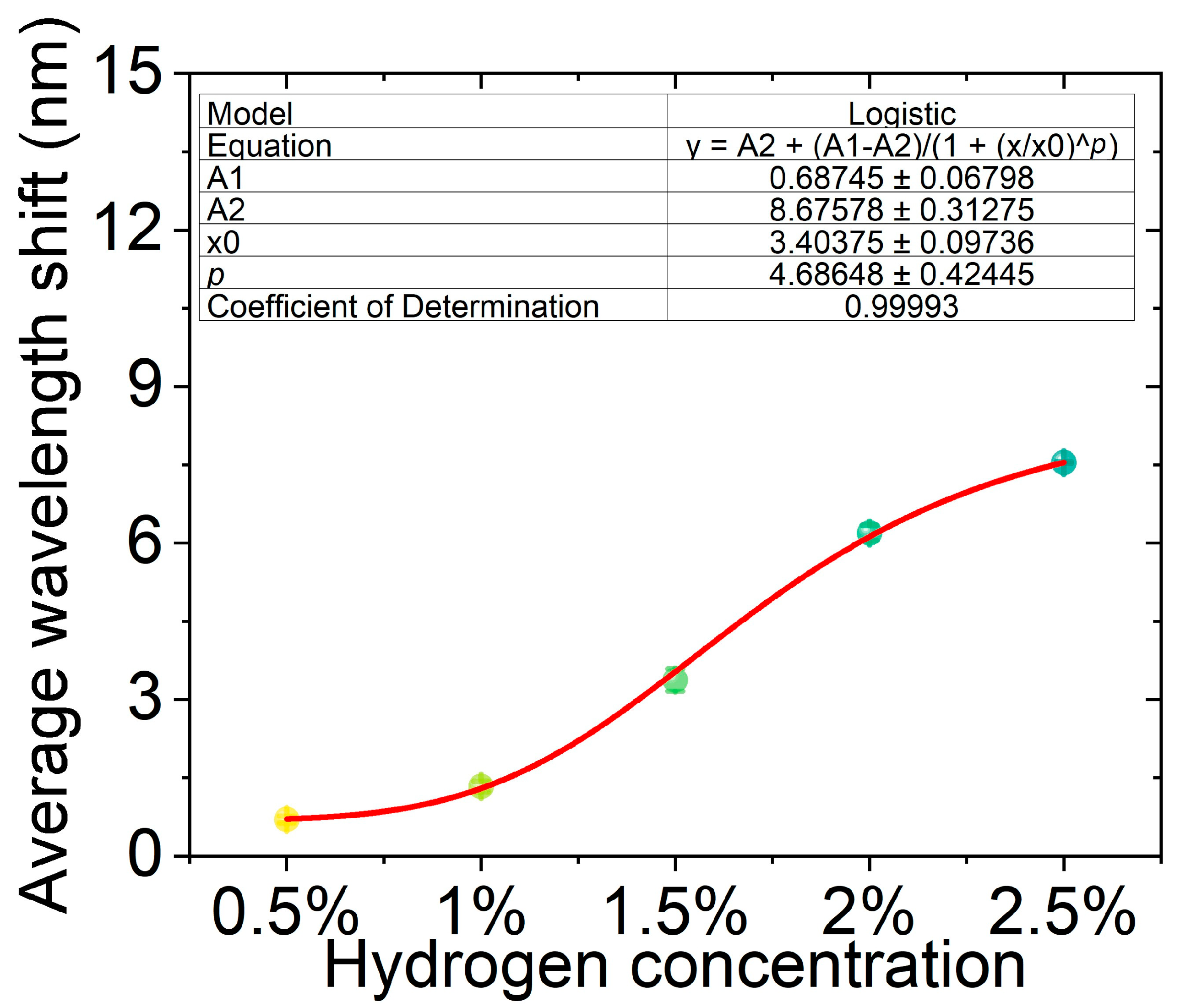 Nanomaterials 16 00095 g009