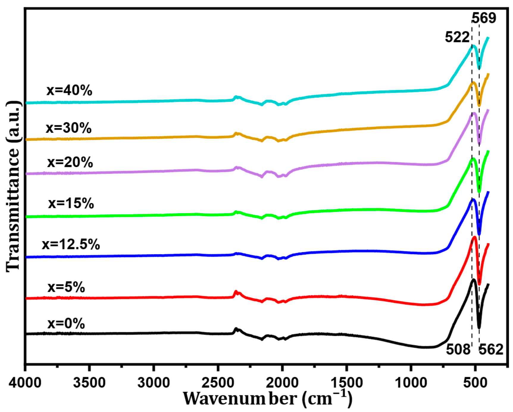 Nanomaterials 16 00096 g003 Nanomaterials 16 00096 g003