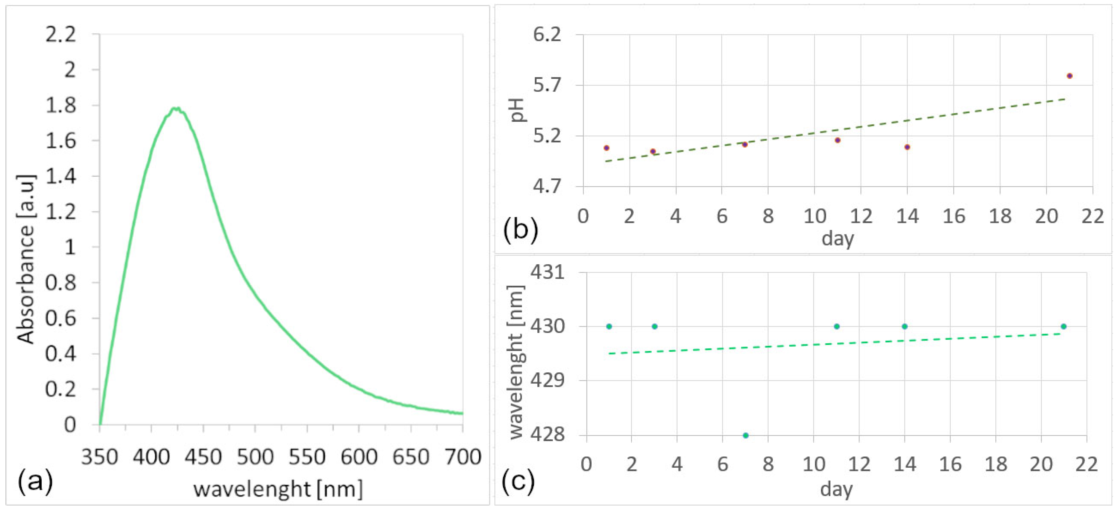 Nanomaterials 16 00098 g002