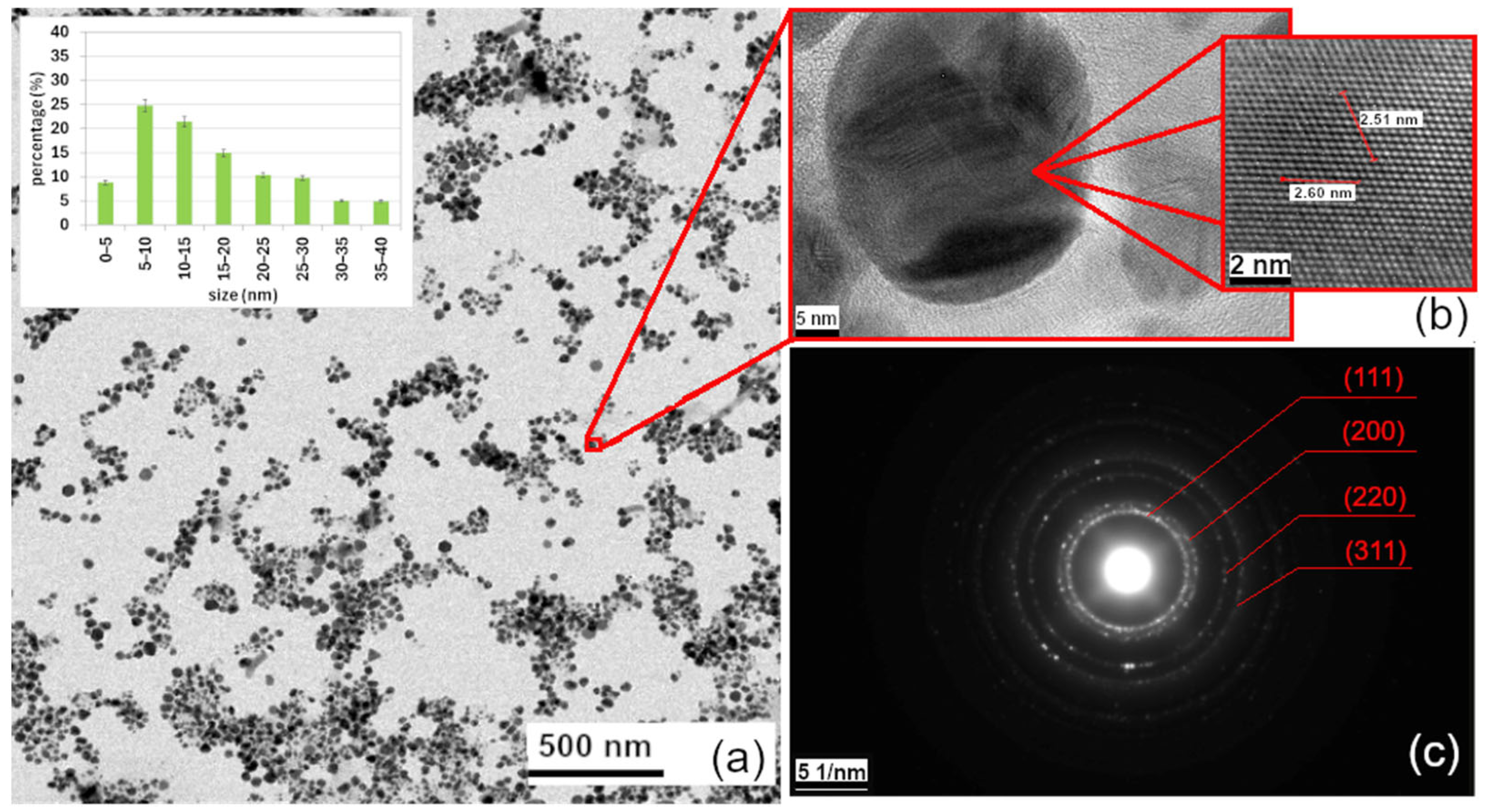 Nanomaterials 16 00098 g003
