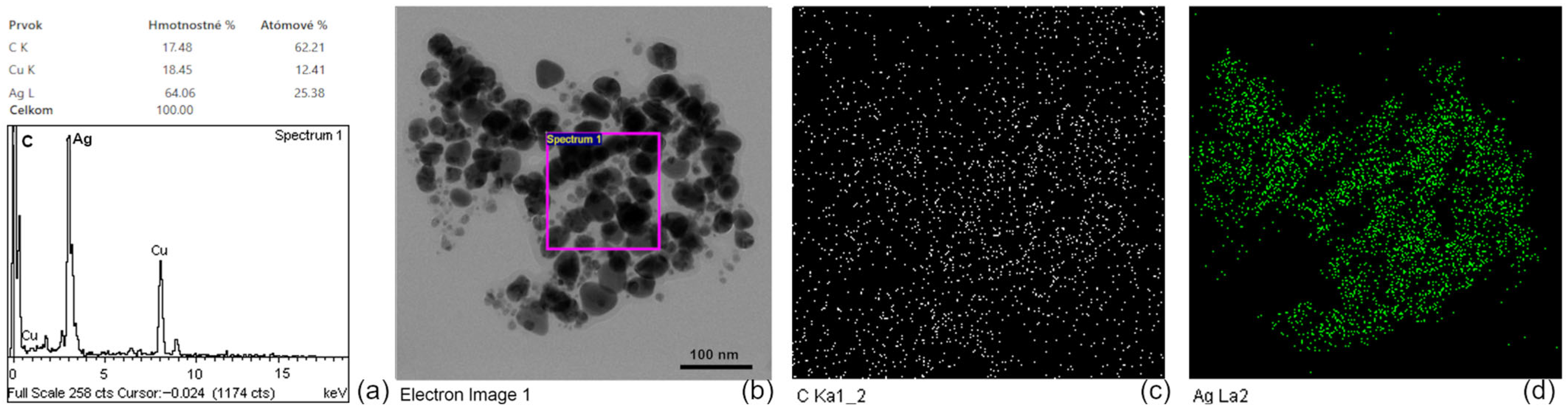 Nanomaterials 16 00098 g004