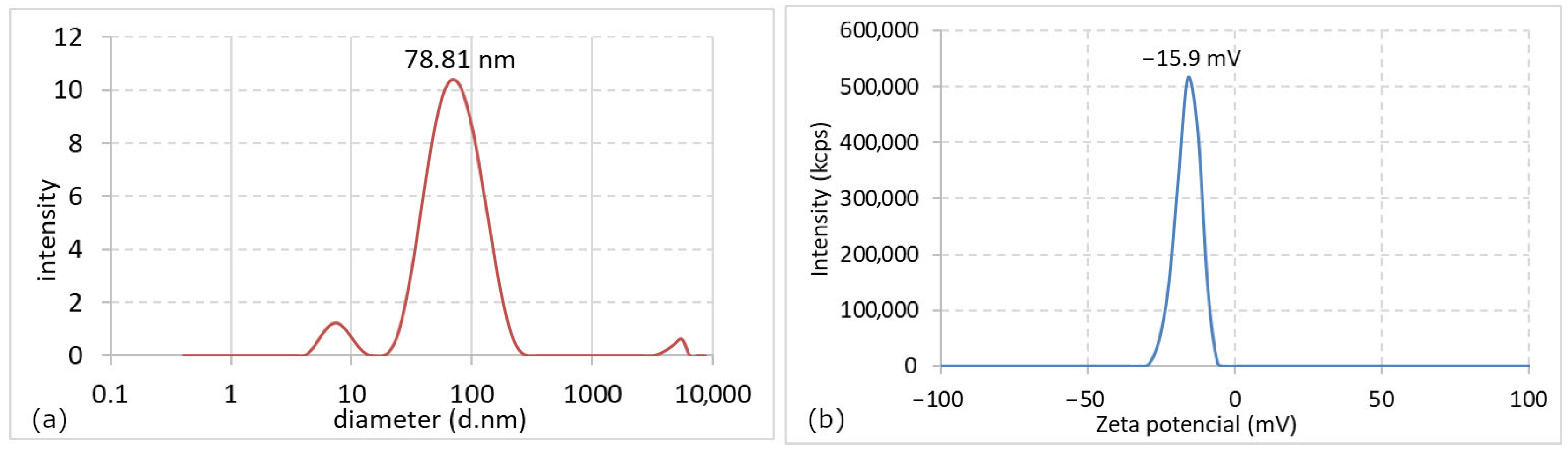 Nanomaterials 16 00098 g005