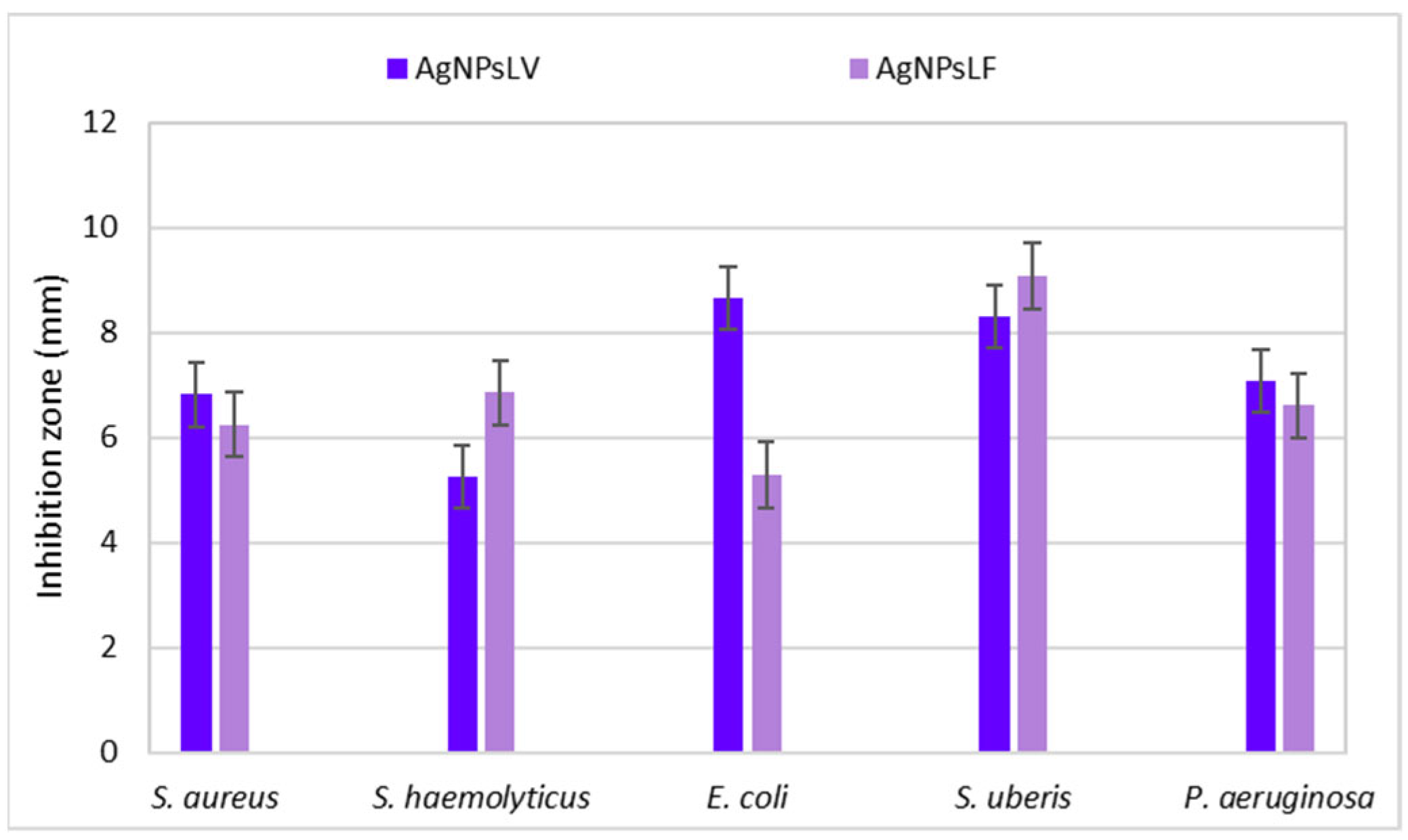 Nanomaterials 16 00098 g009