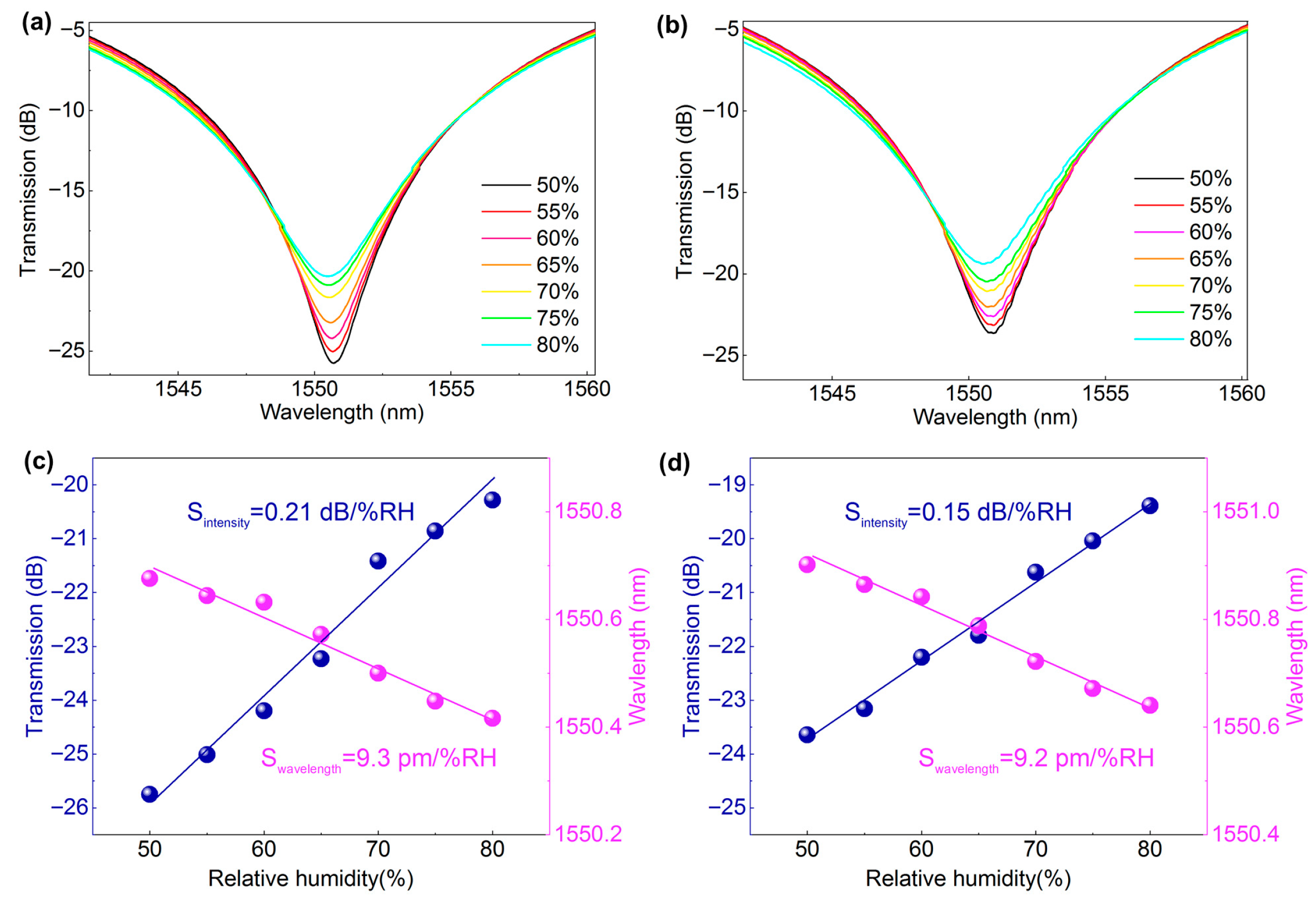 Nanomaterials 16 00099 g004