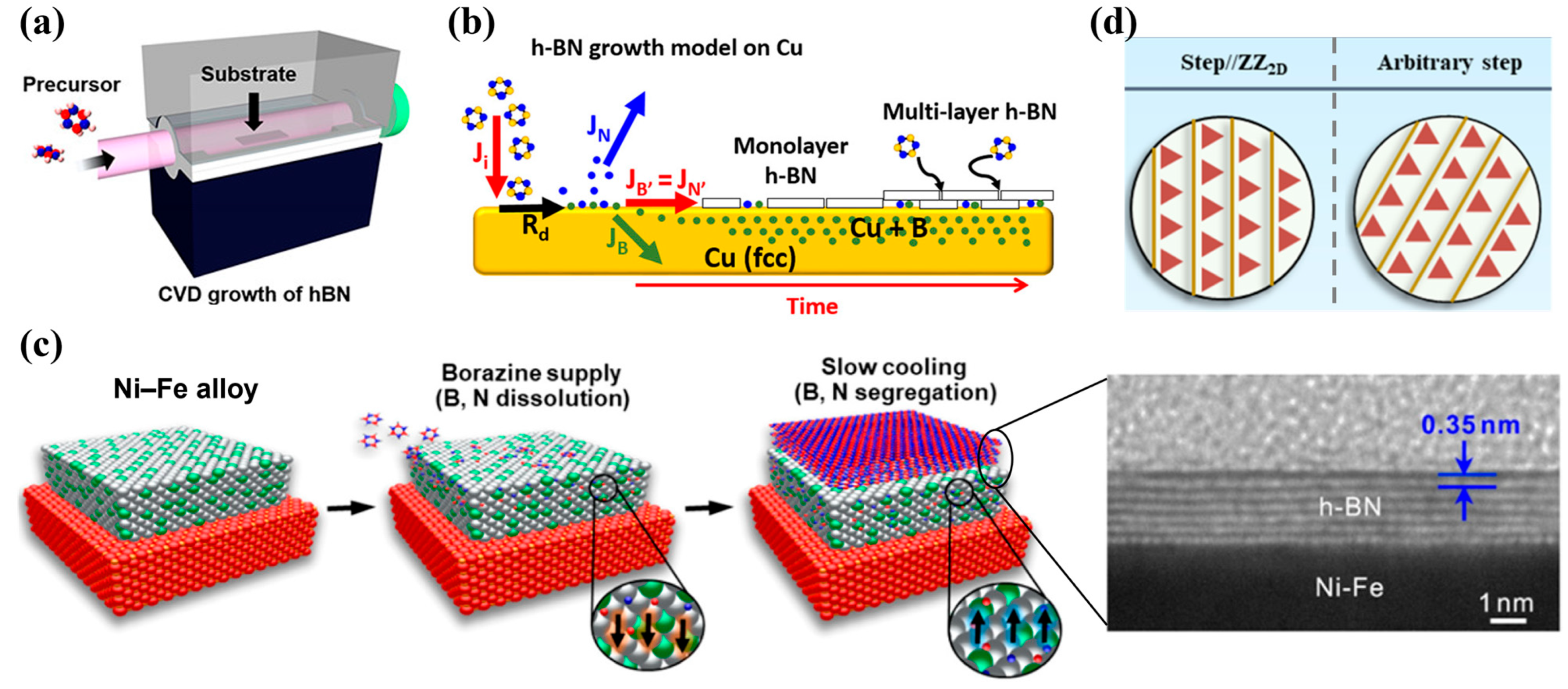 Nanomaterials 16 00101 g003