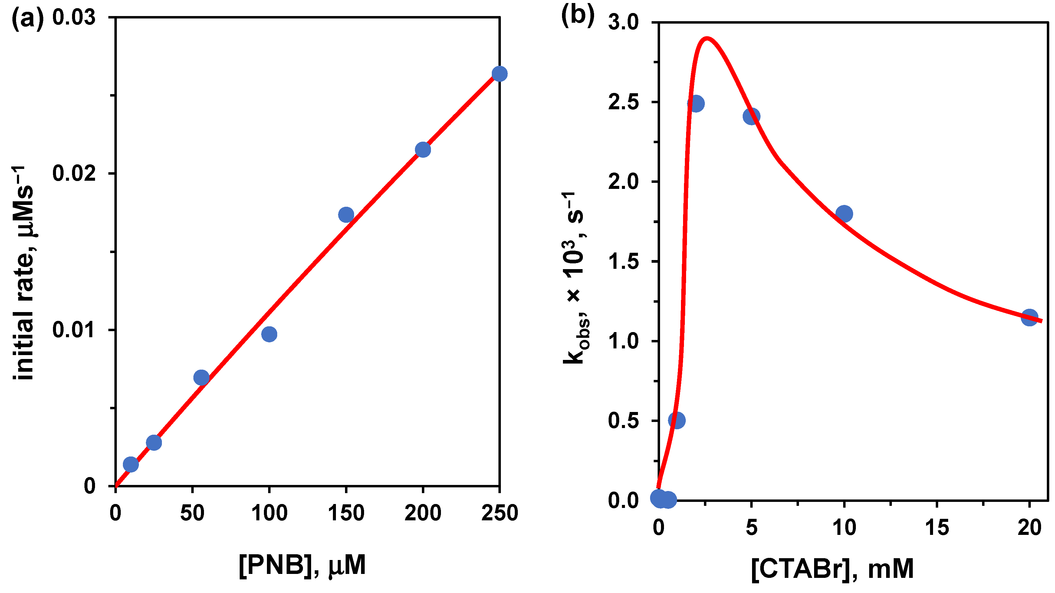 Nanomaterials 16 00106 g007