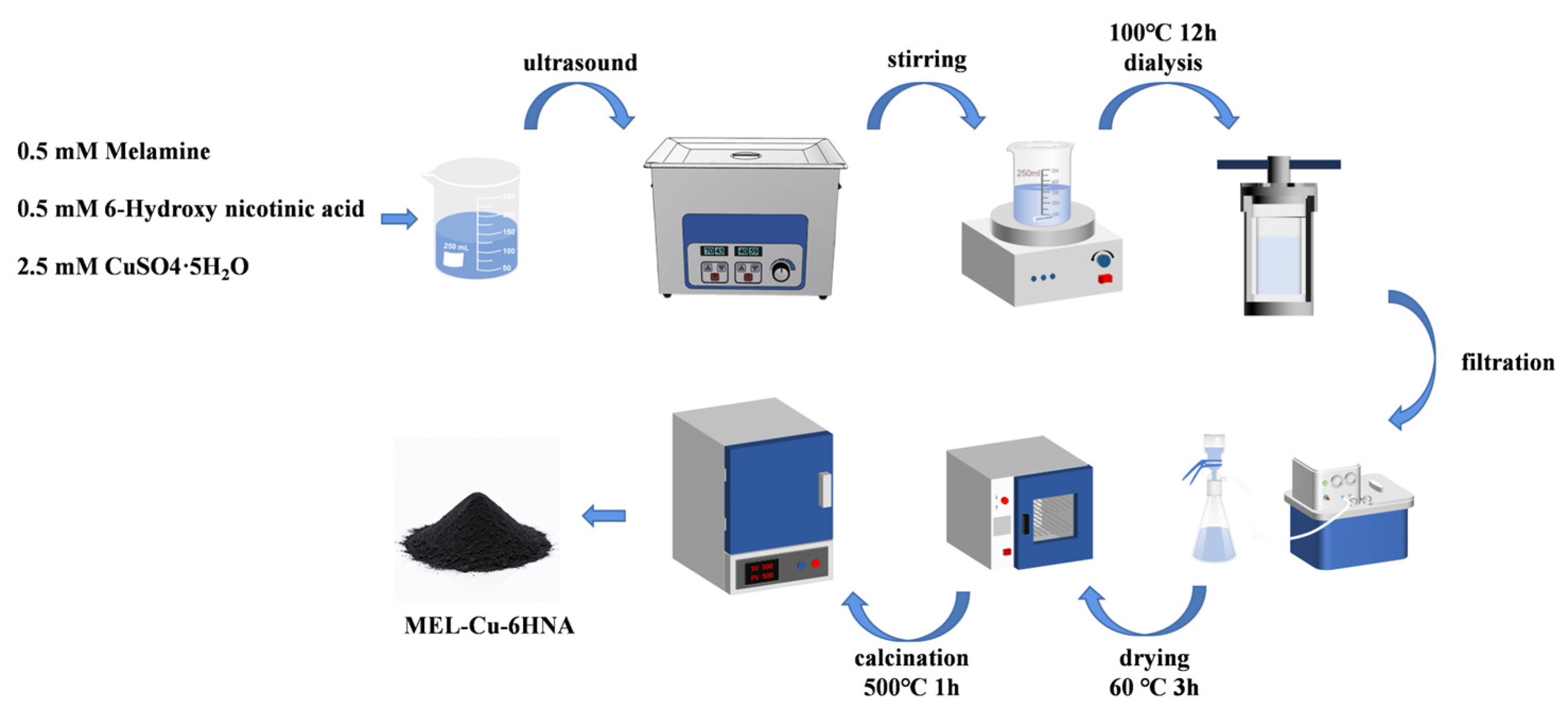 Nanomaterials 16 00111 g001
