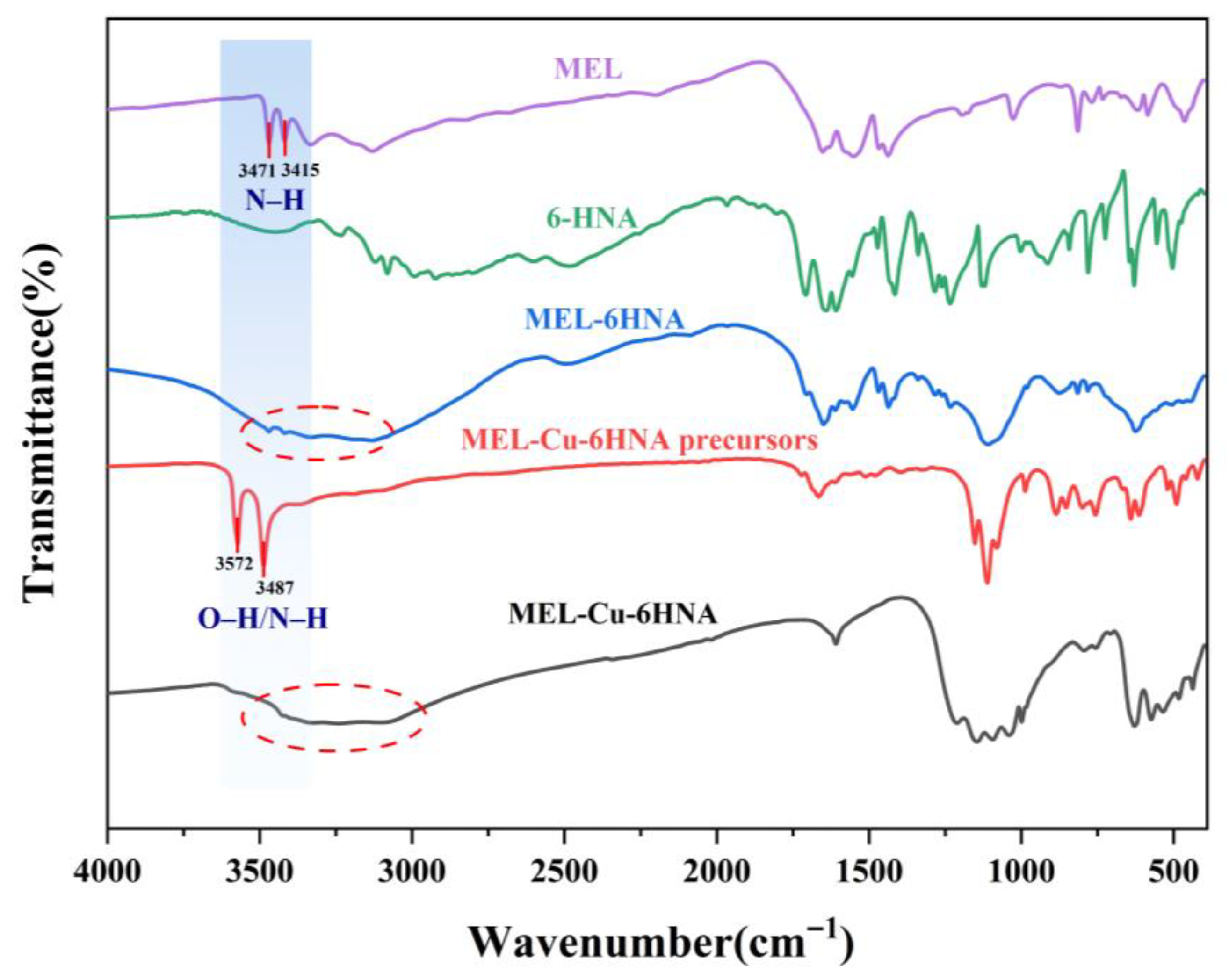 Nanomaterials 16 00111 g003