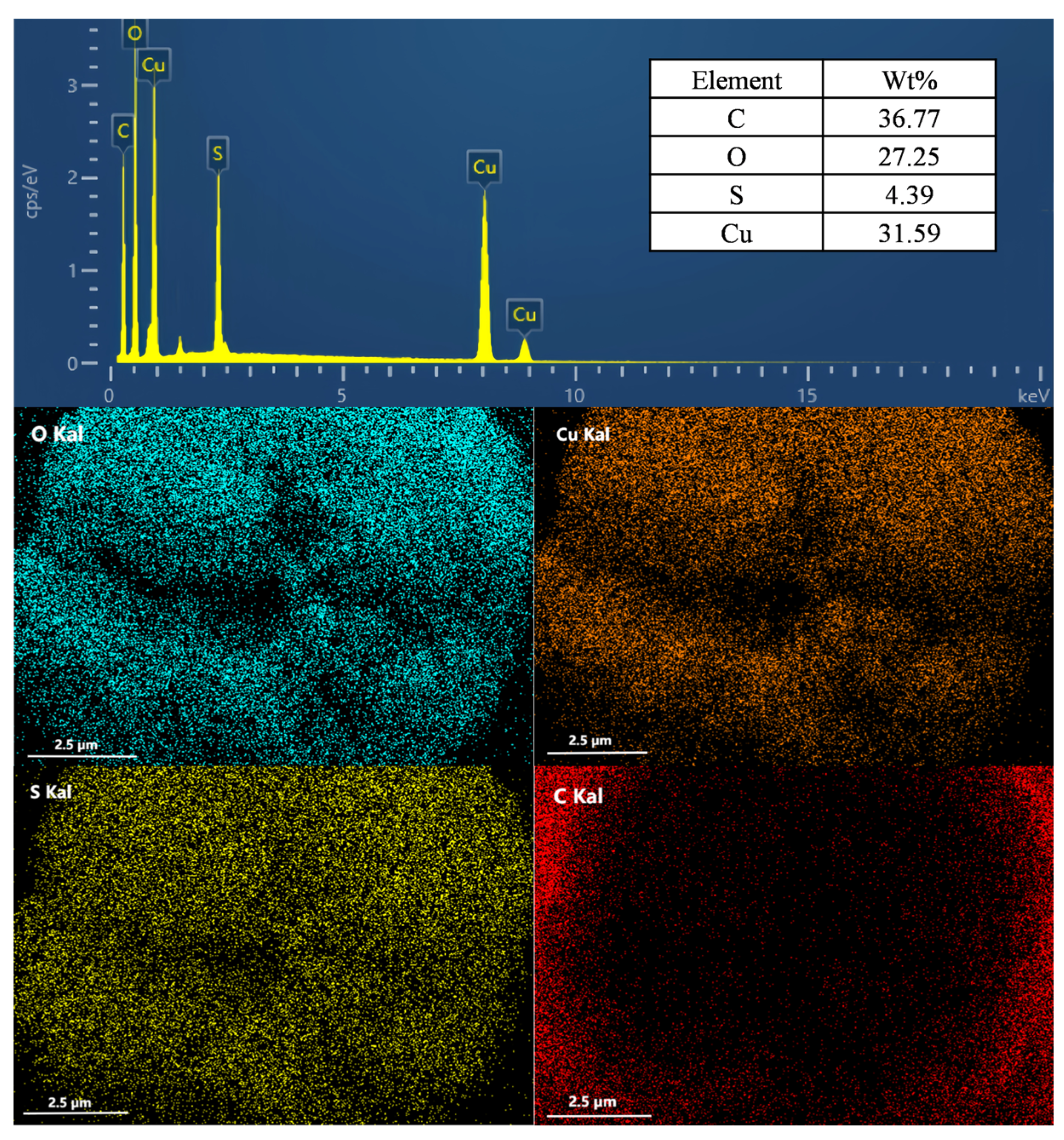 Nanomaterials 16 00111 g005