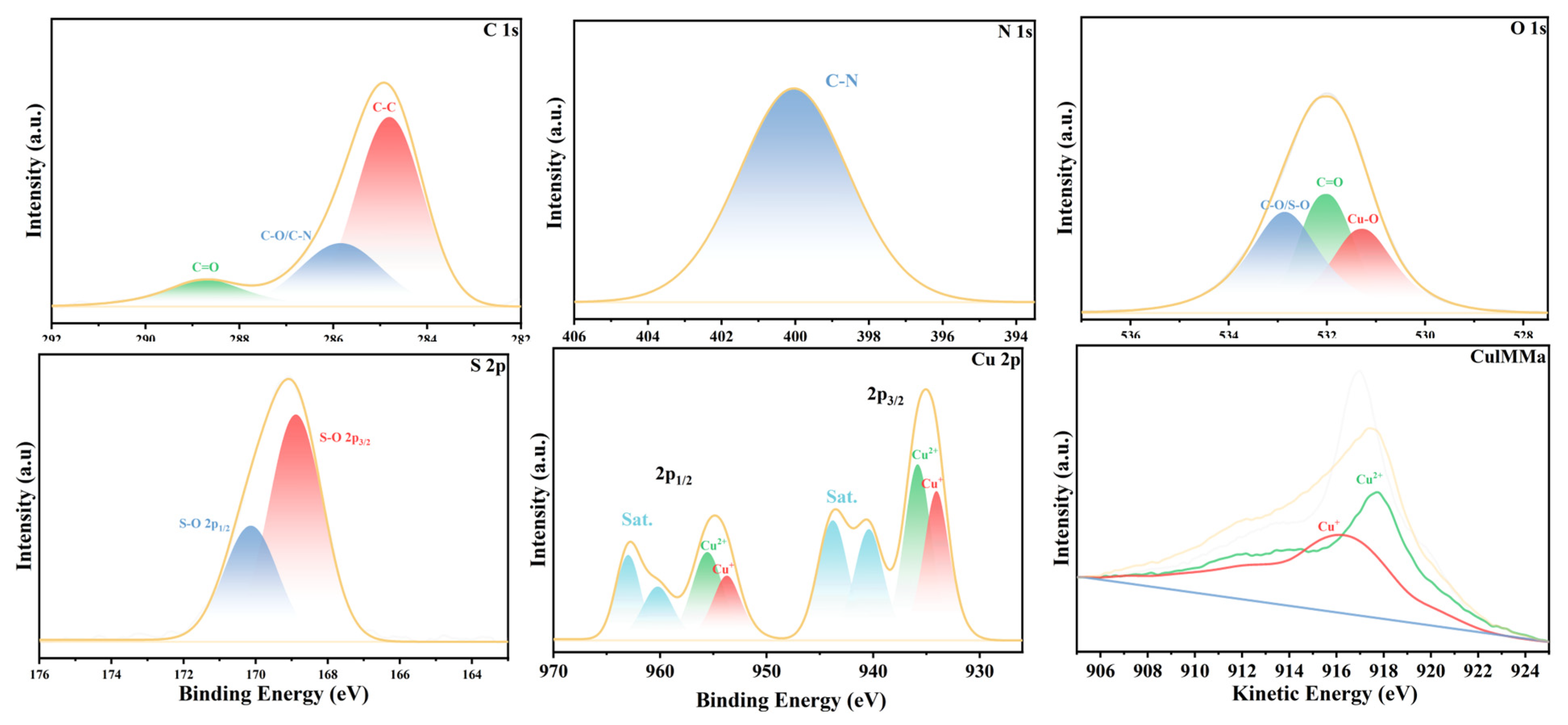 Nanomaterials 16 00111 g006