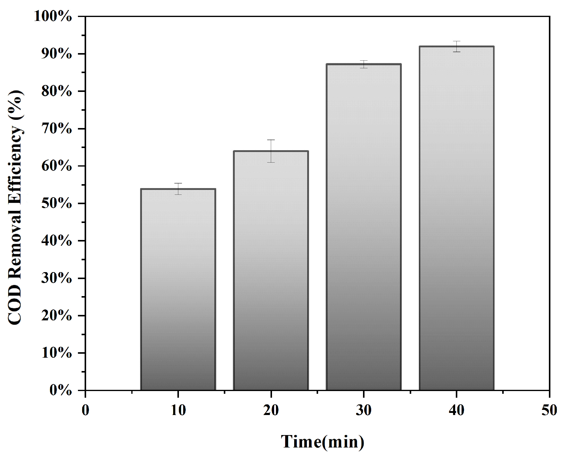 Nanomaterials 16 00111 g008