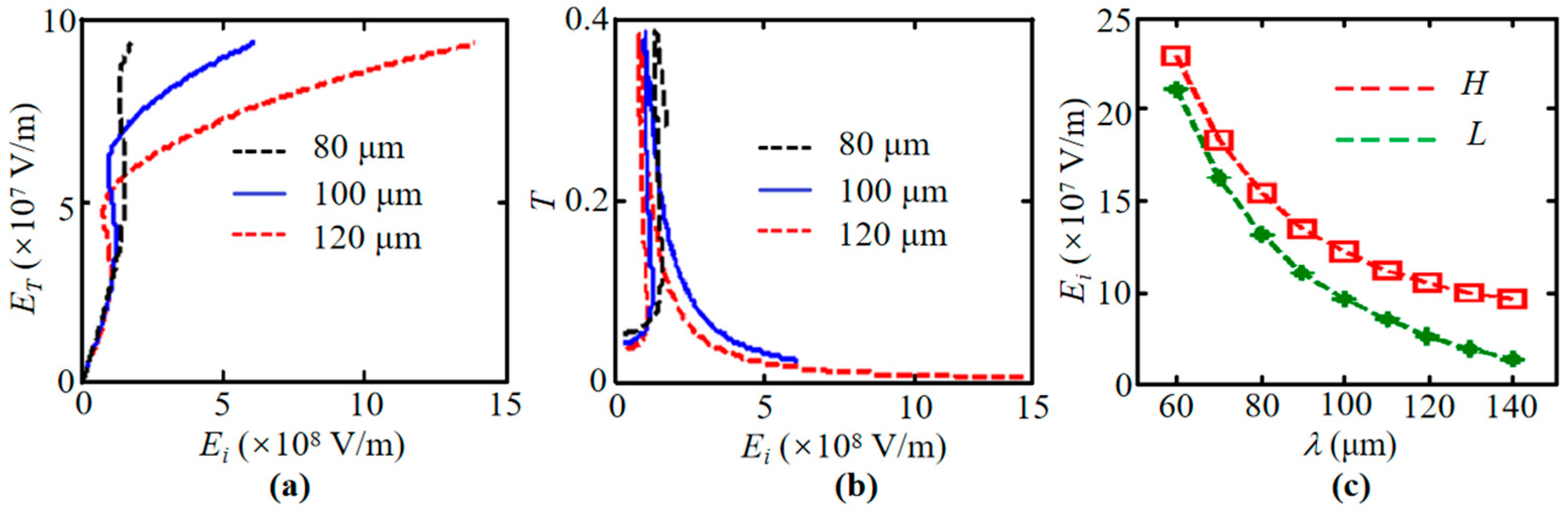 Nanomaterials 16 00116 g007