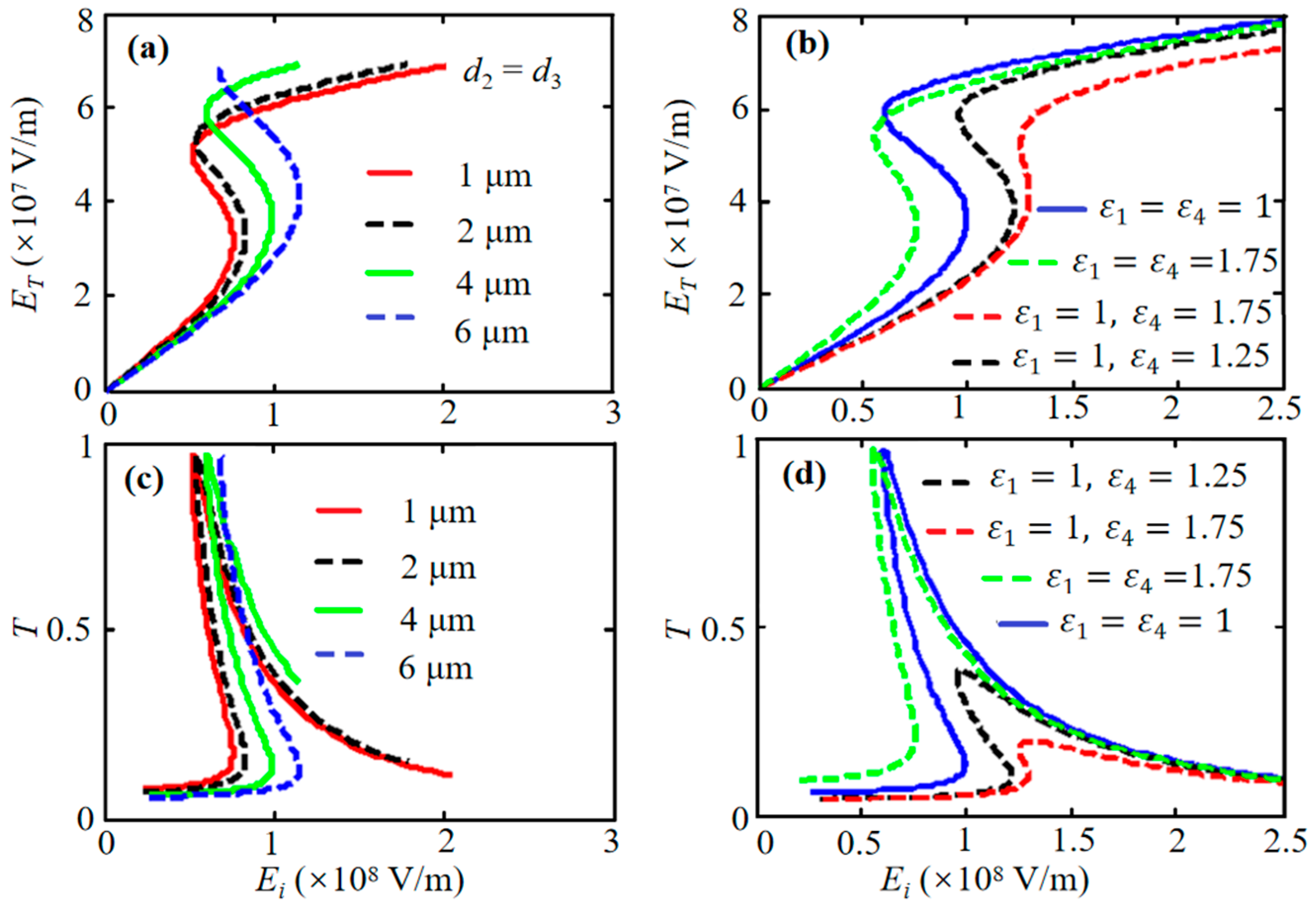 Nanomaterials 16 00116 g008