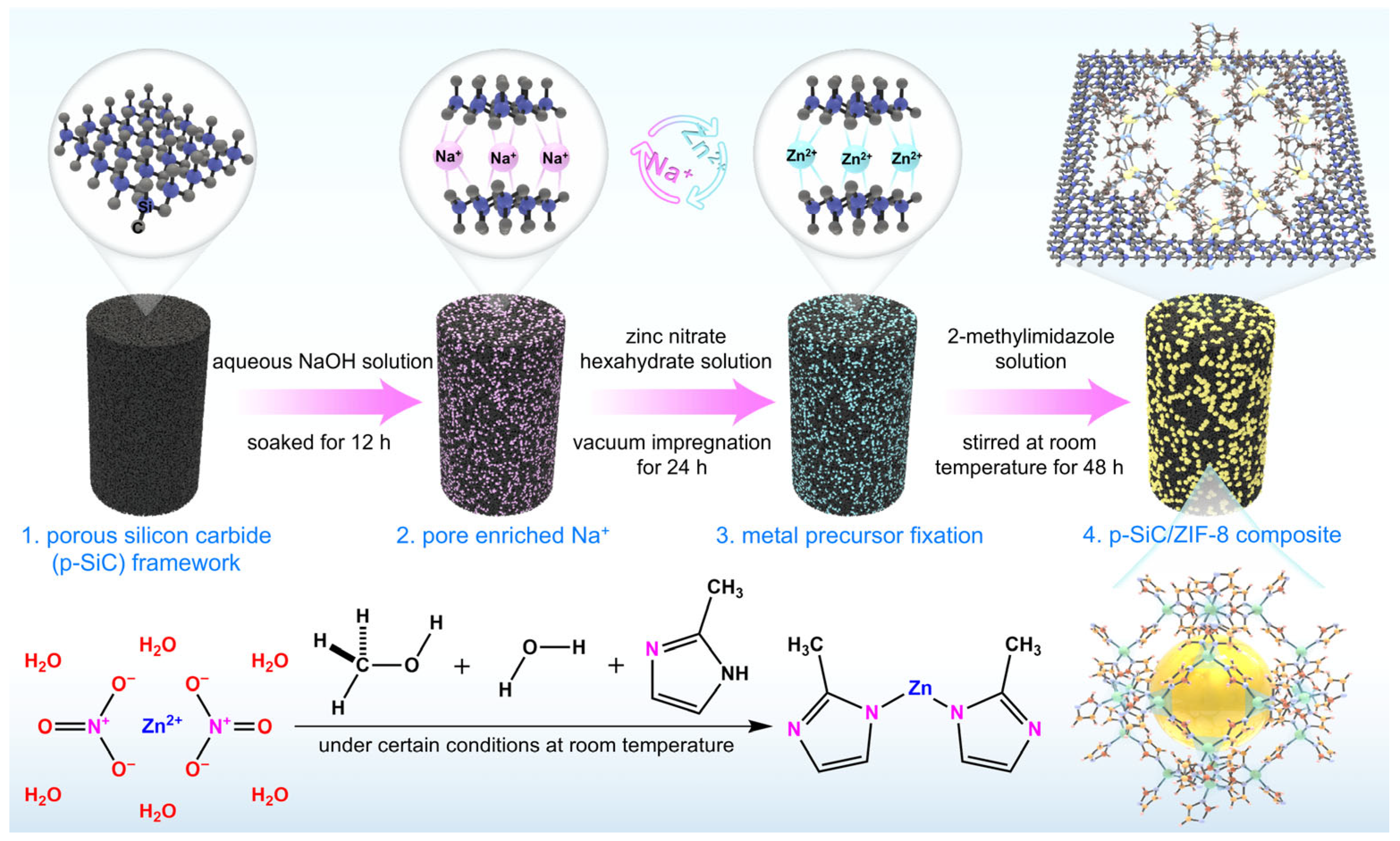Nanomaterials 16 00117 g001