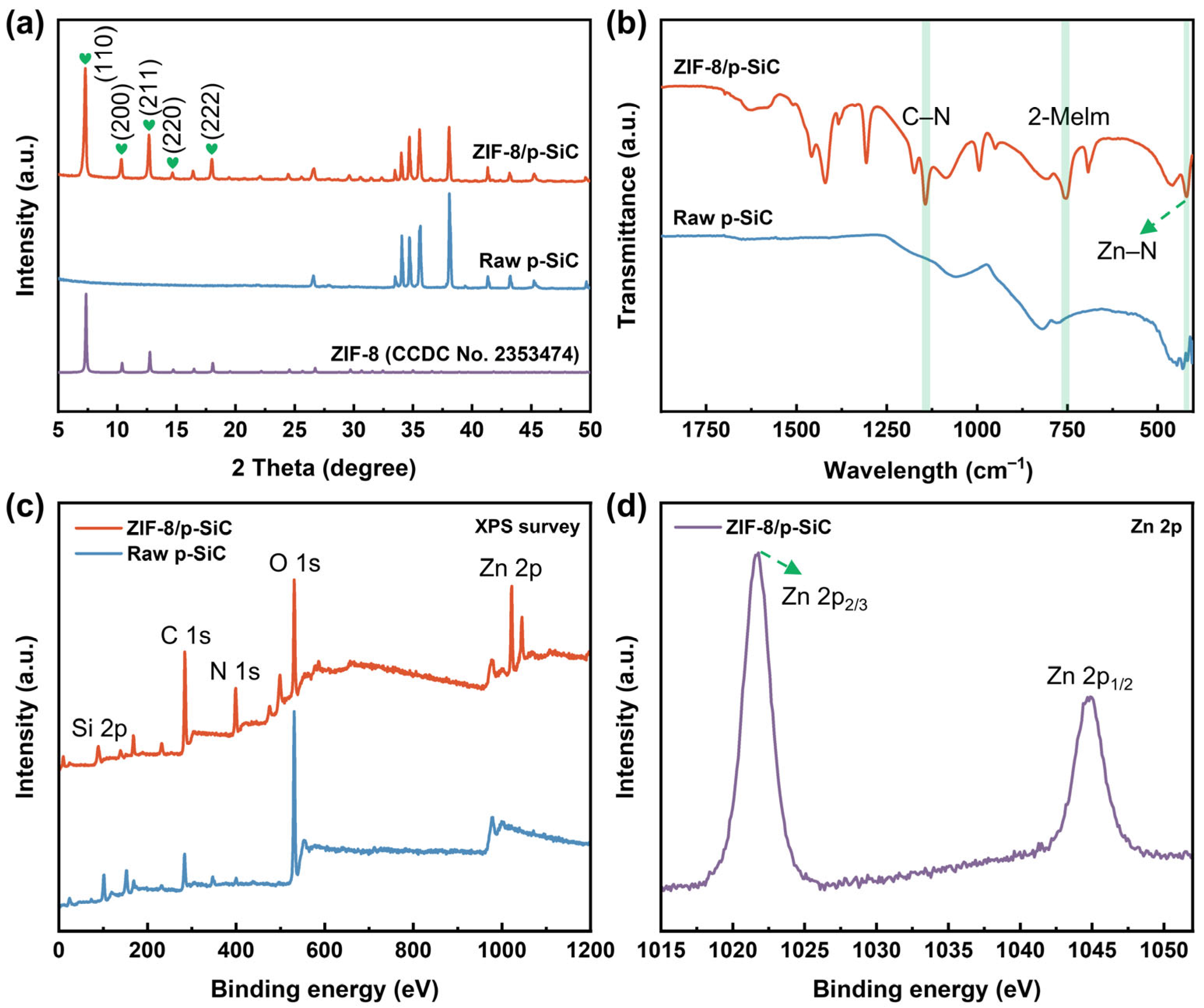 Nanomaterials 16 00117 g003