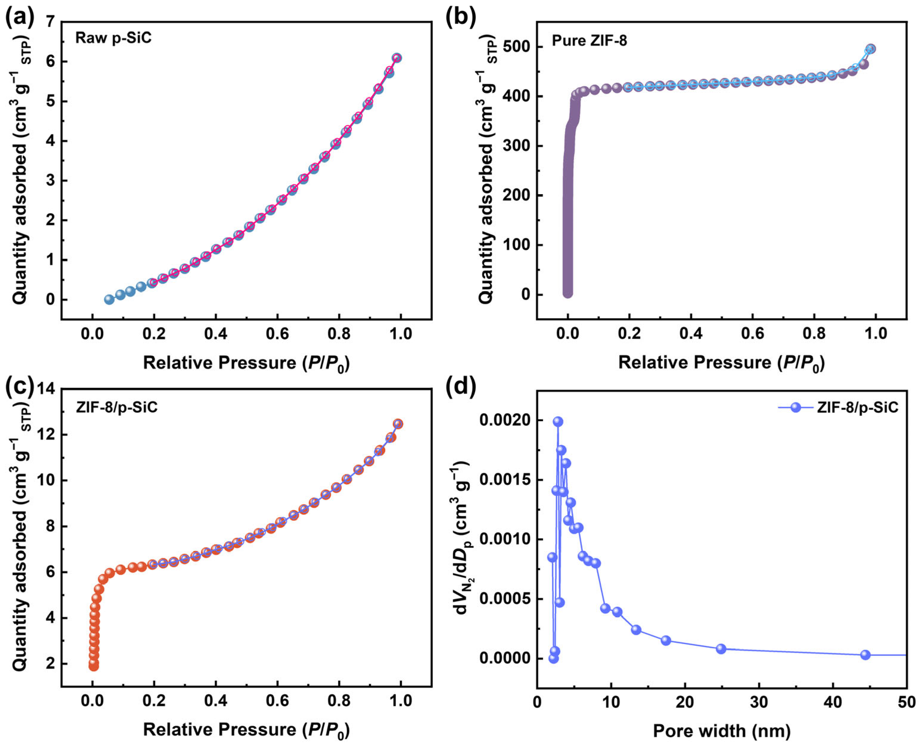 Nanomaterials 16 00117 g004