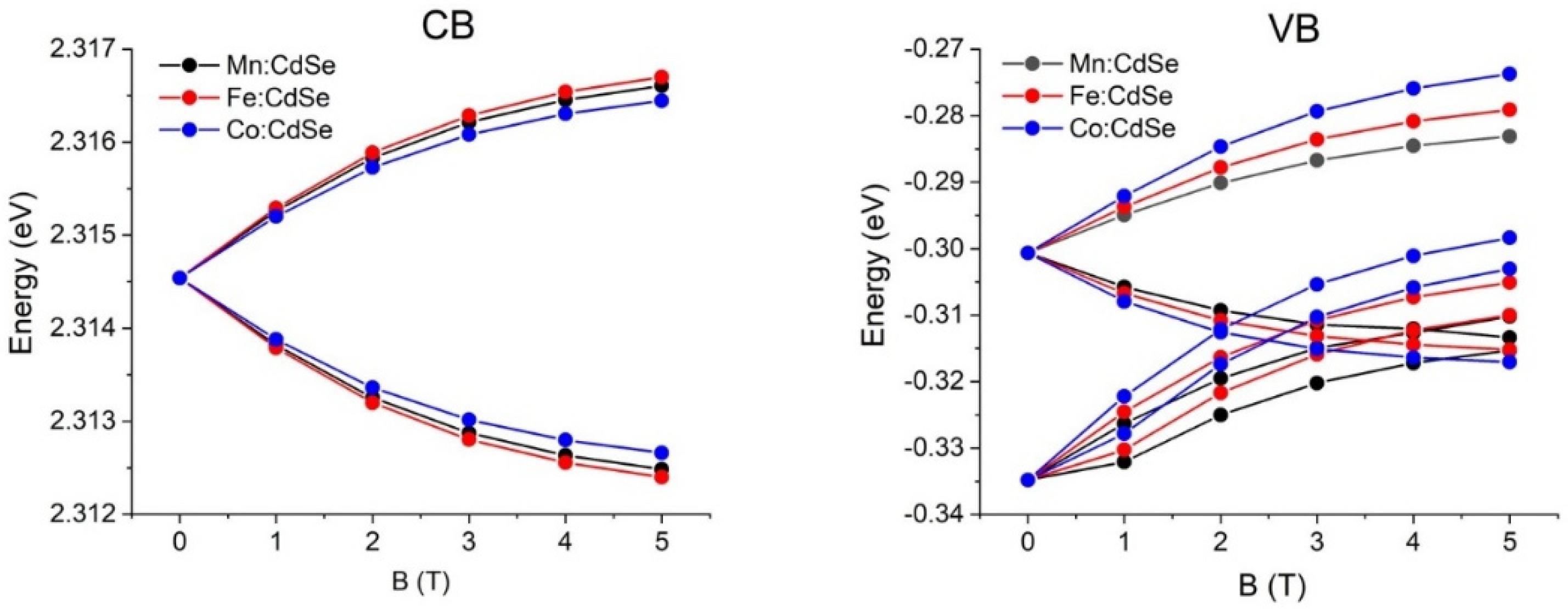 Nanomaterials 16 00122 g001