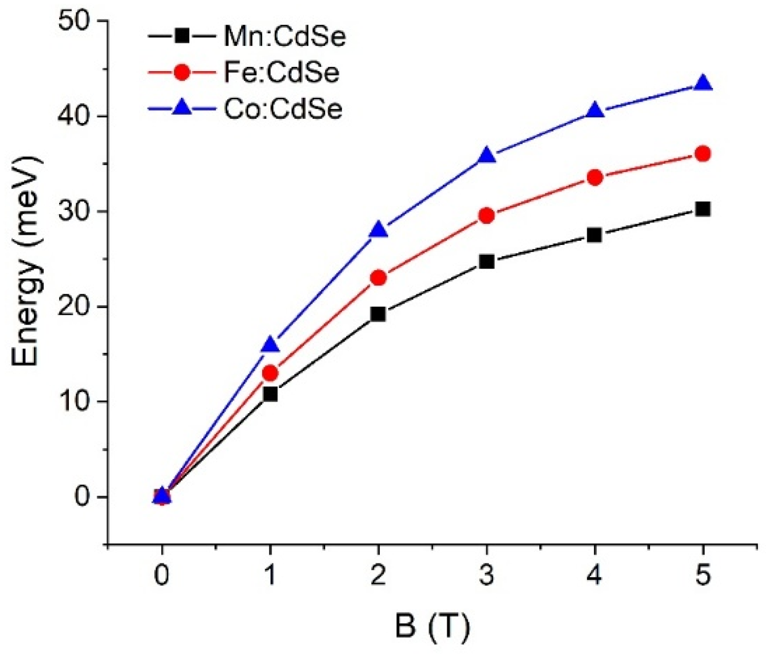 Nanomaterials 16 00122 g003