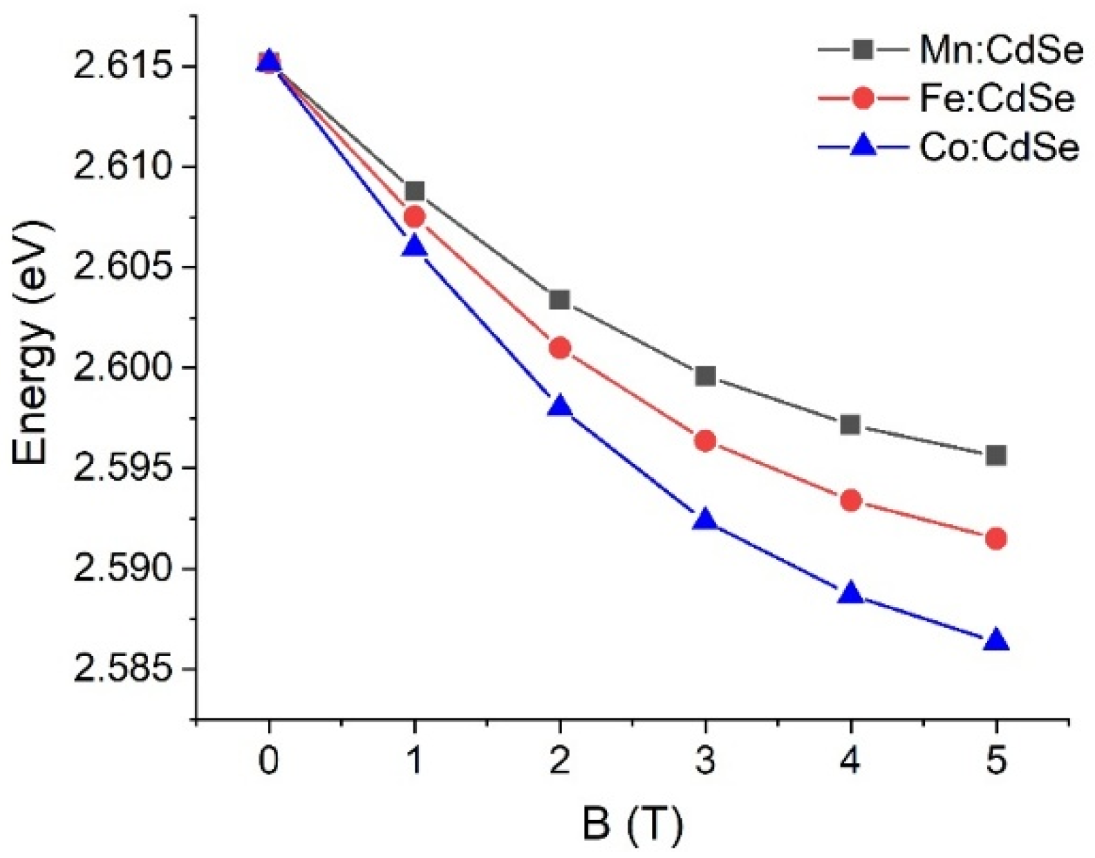 Nanomaterials 16 00122 g004