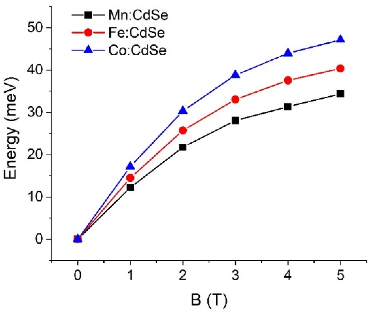 Nanomaterials 16 00122 g005