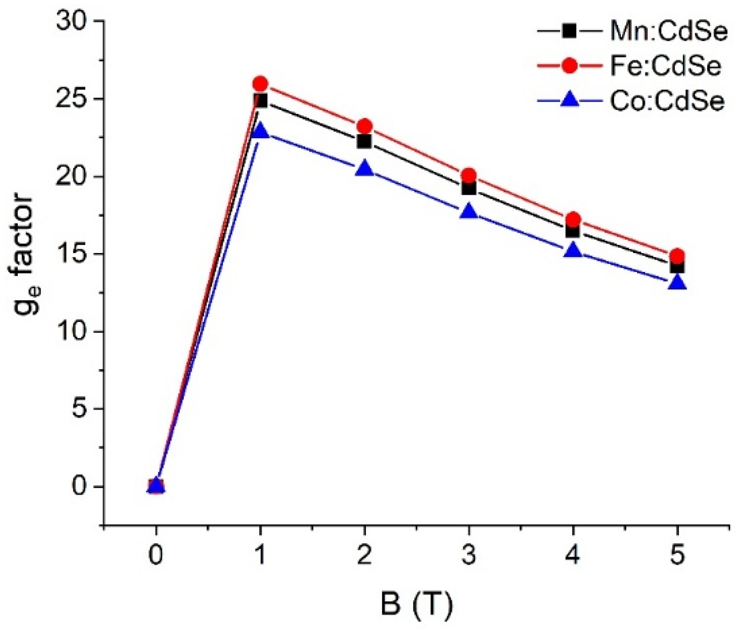 Nanomaterials 16 00122 g006