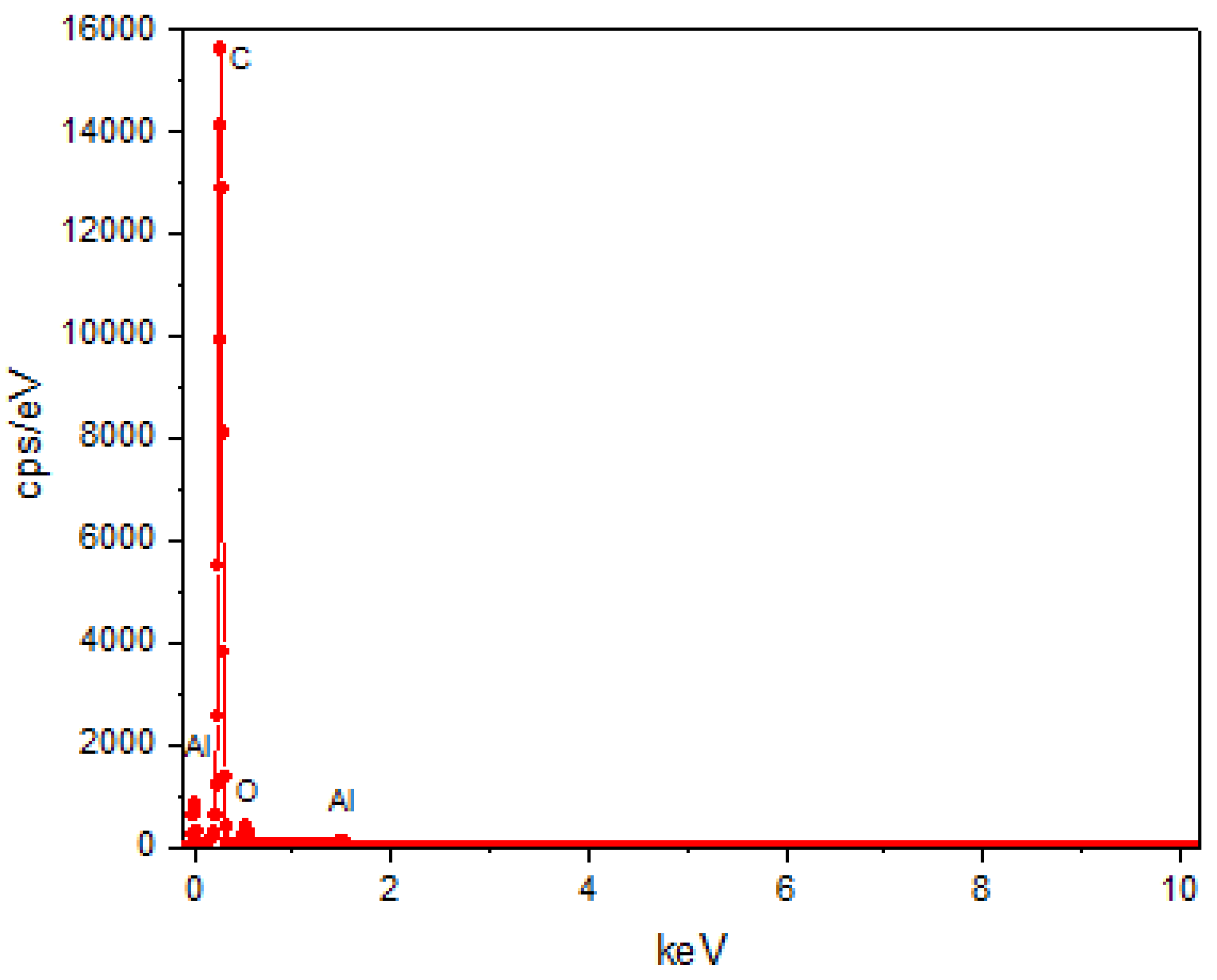 Nanomaterials 16 00127 g0a2 Nanomaterials 16 00127 g0a2