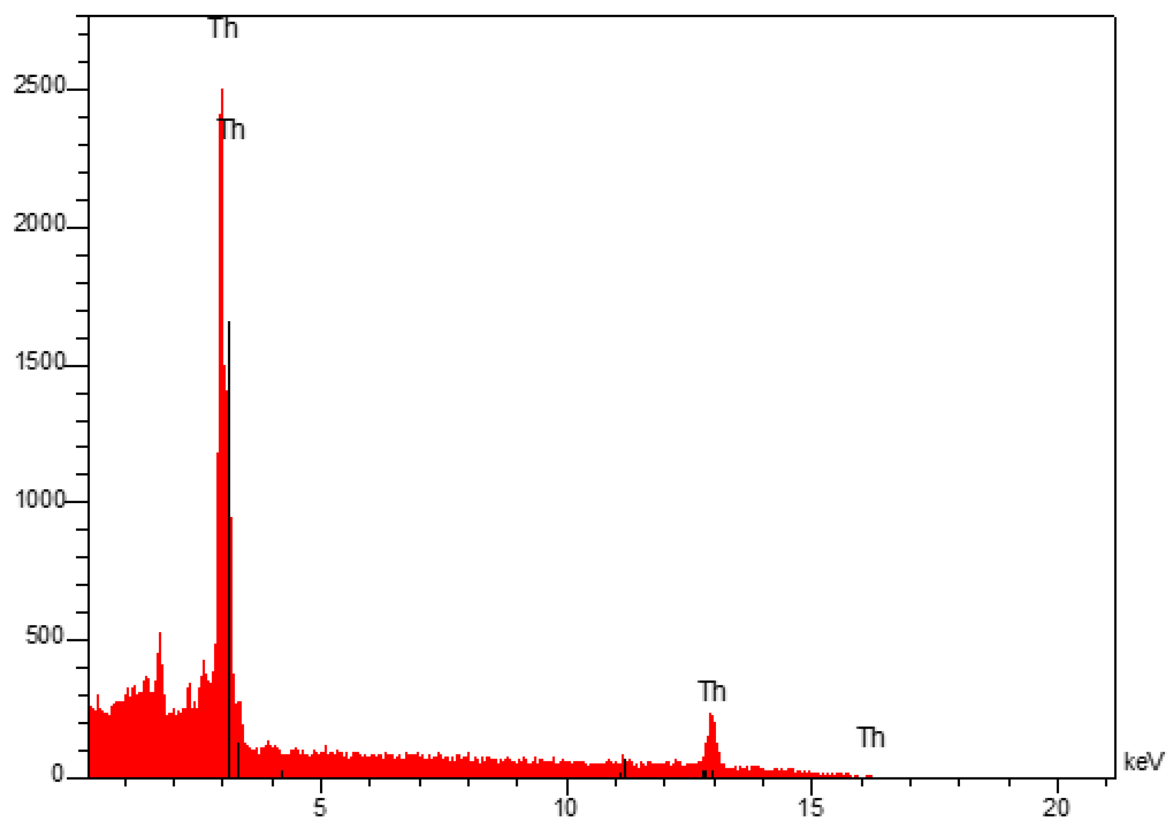 Nanomaterials 16 00127 g0a8 Nanomaterials 16 00127 g0a8