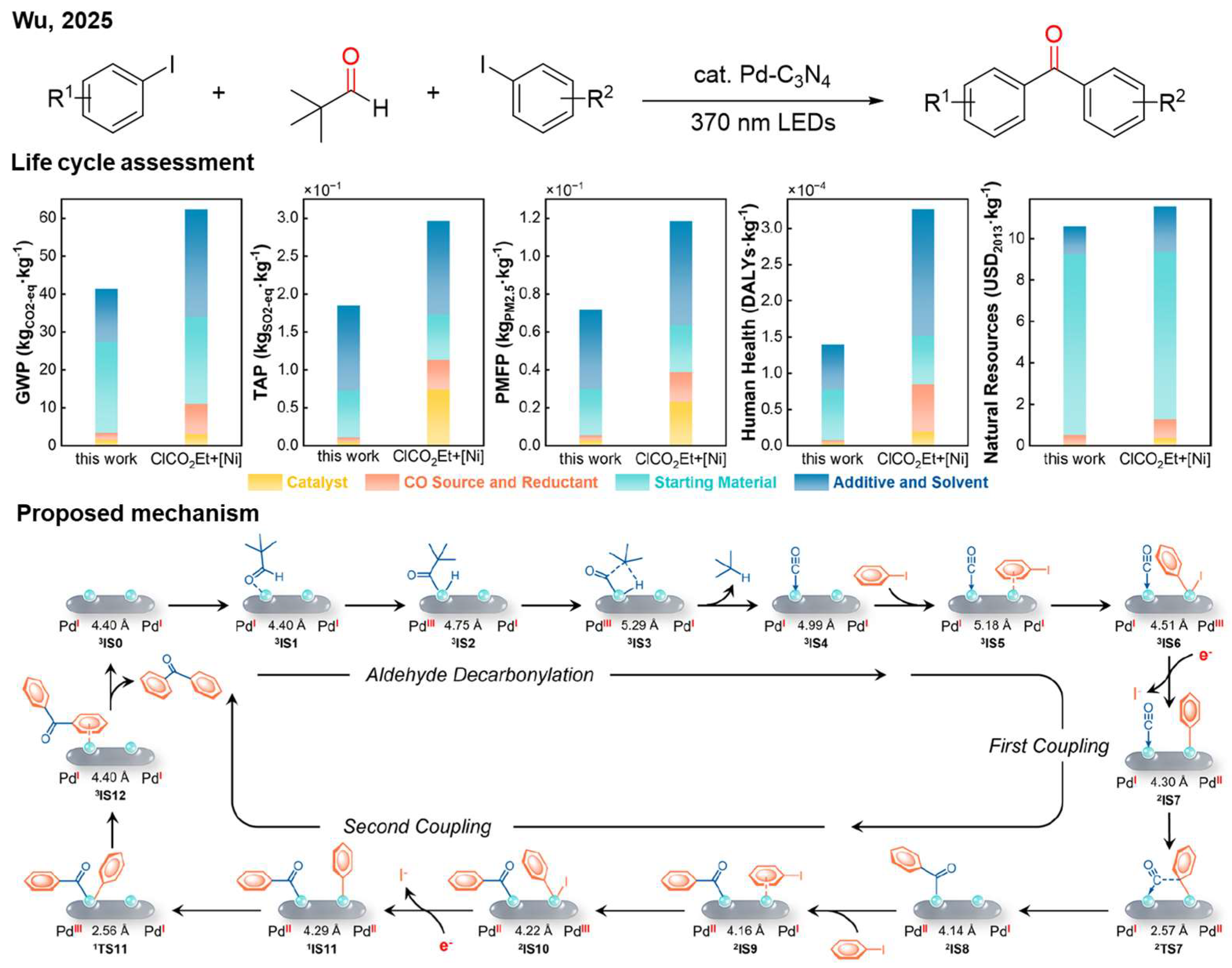 Nanomaterials 16 00129 g009