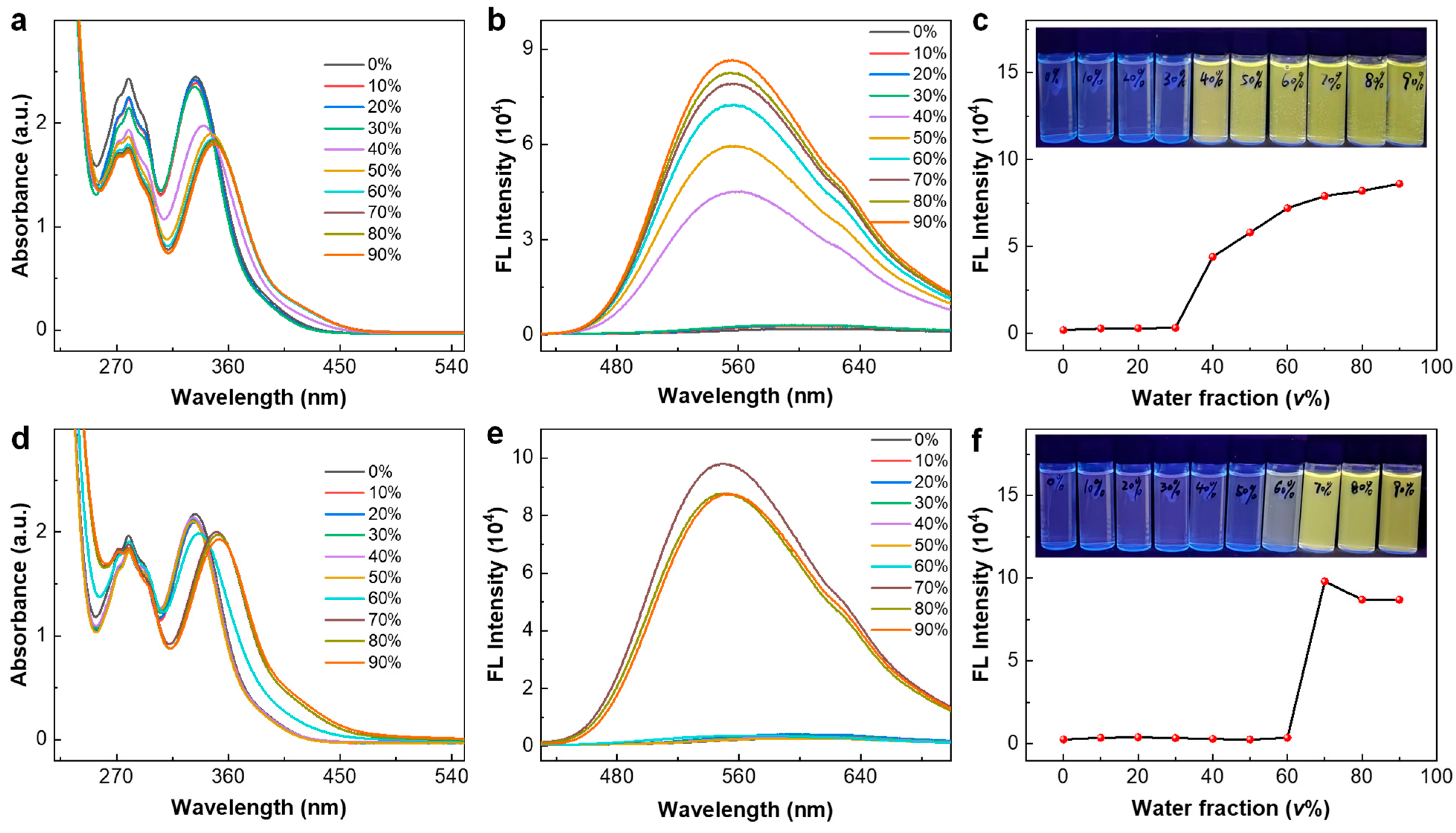 Nanomaterials 16 00132 g005 Nanomaterials 16 00132 g005