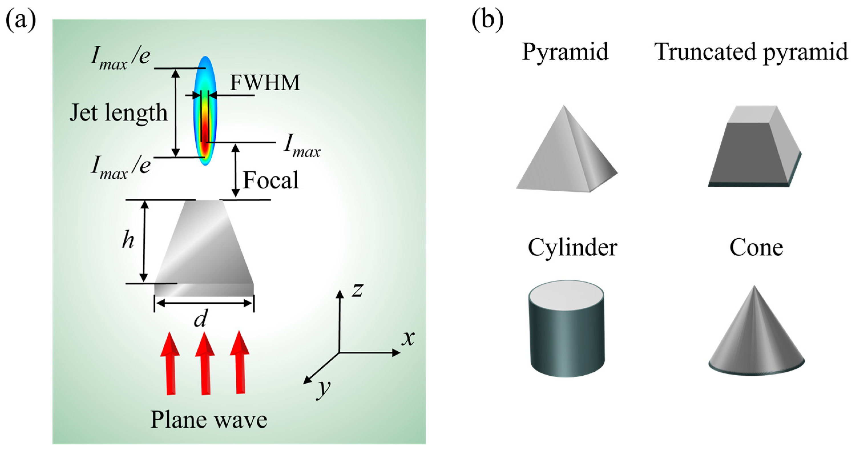 Nanomaterials 16 00136 g001