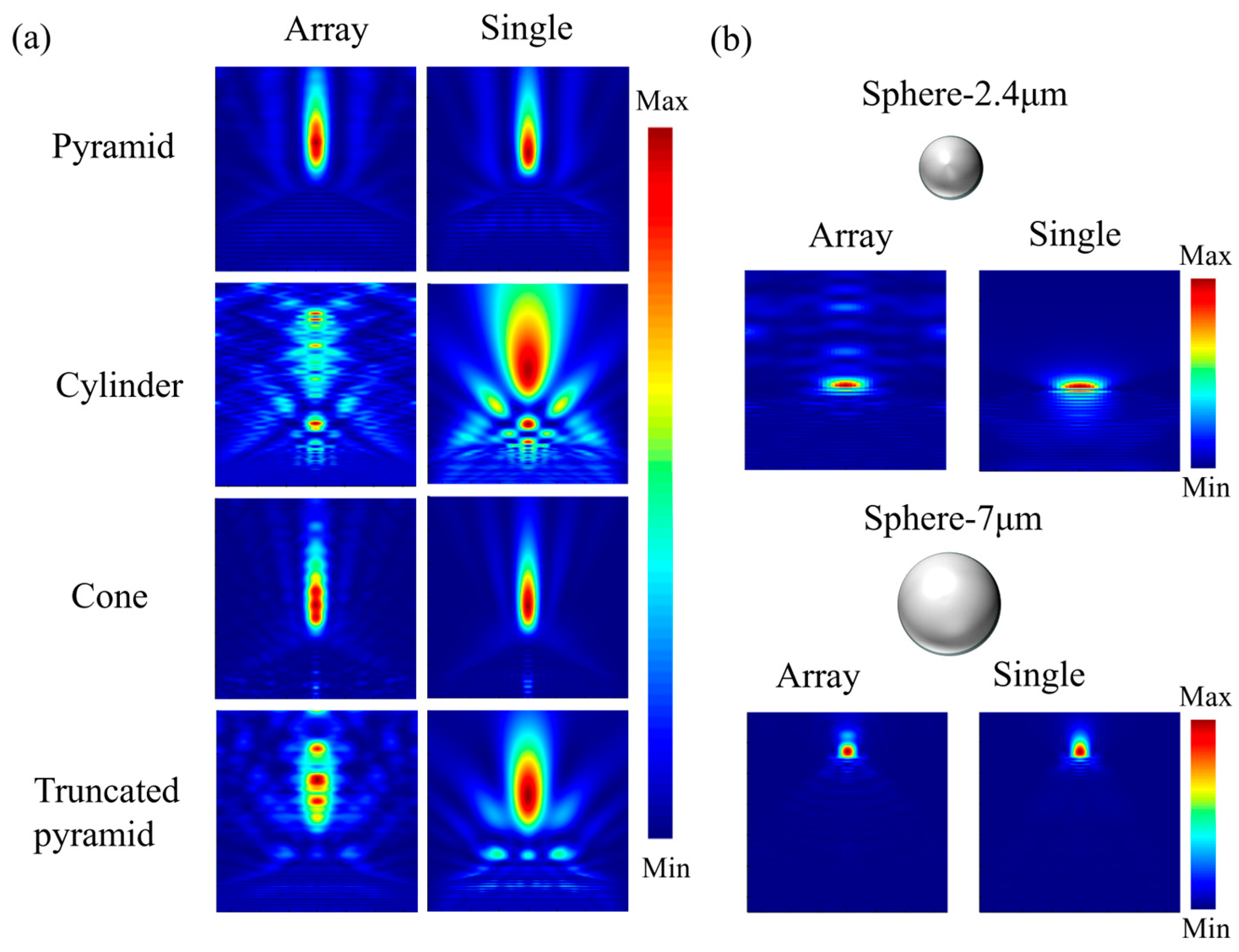 Nanomaterials 16 00136 g002